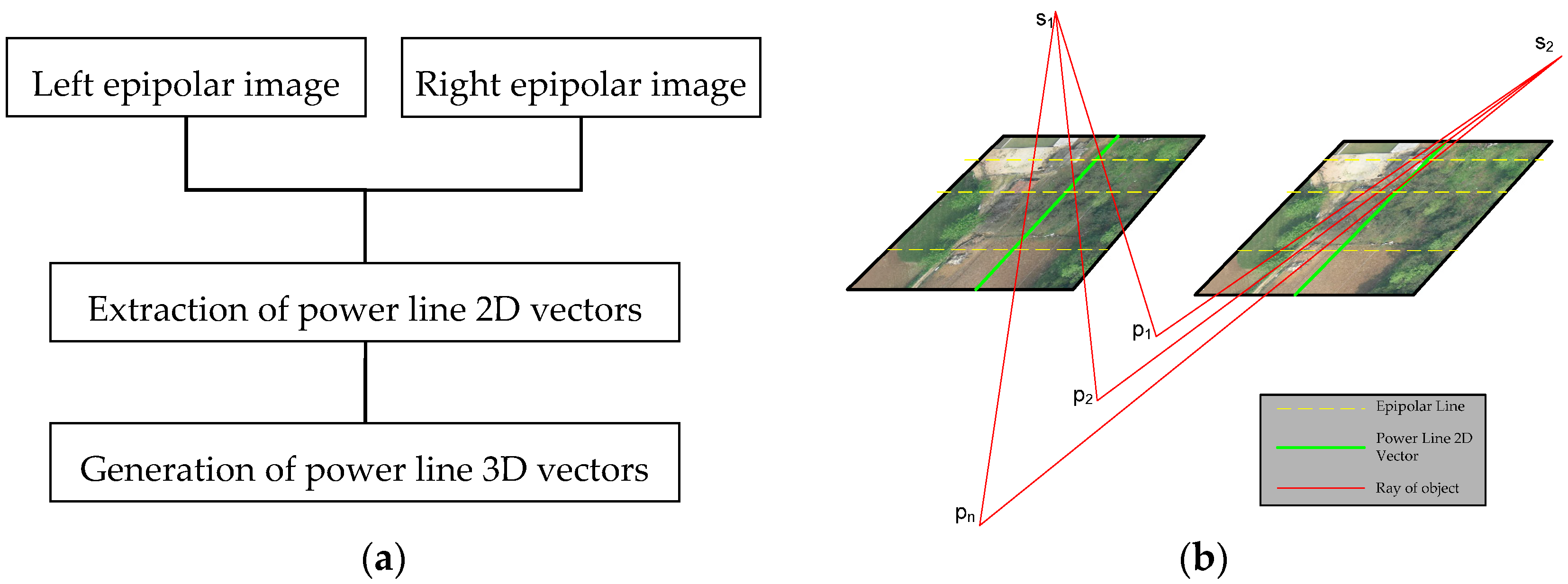 Remotesensing 09 00824 g003