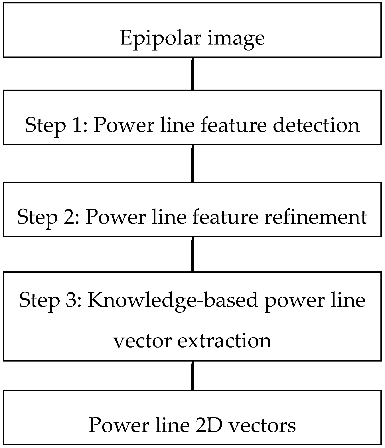 Remotesensing 09 00824 g004