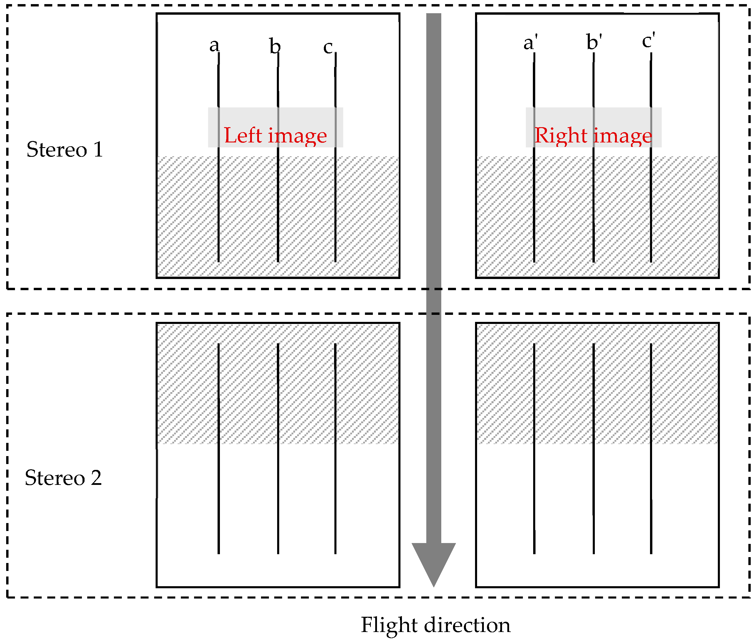 Remotesensing 09 00824 g010