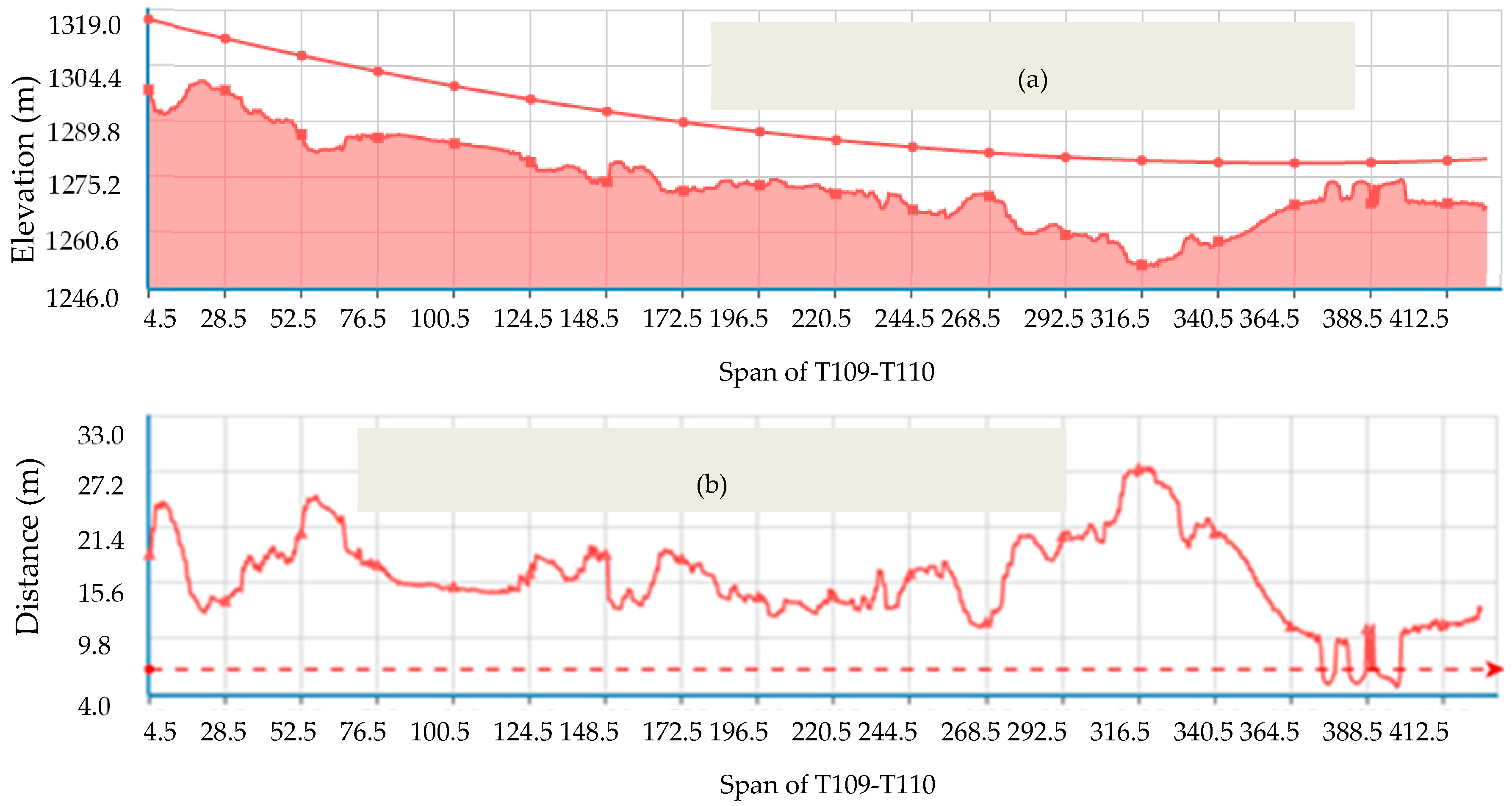 Remotesensing 09 00824 g017