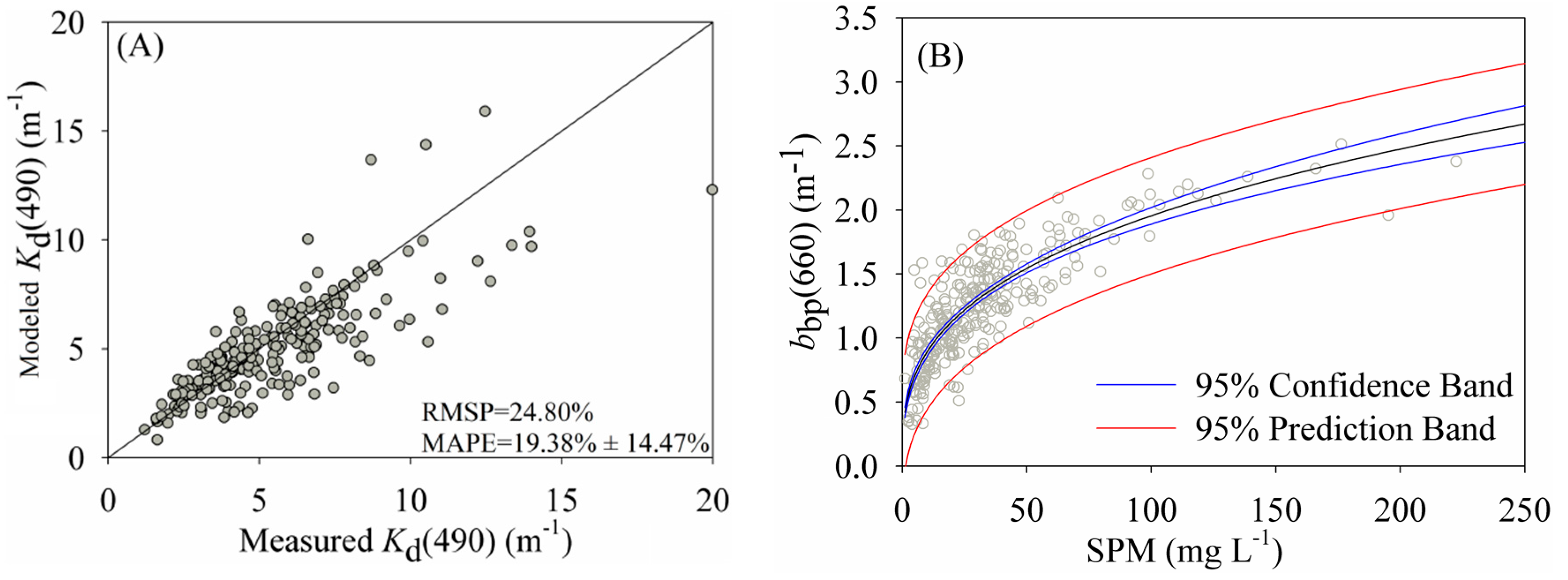 Remotesensing 09 00825 g004