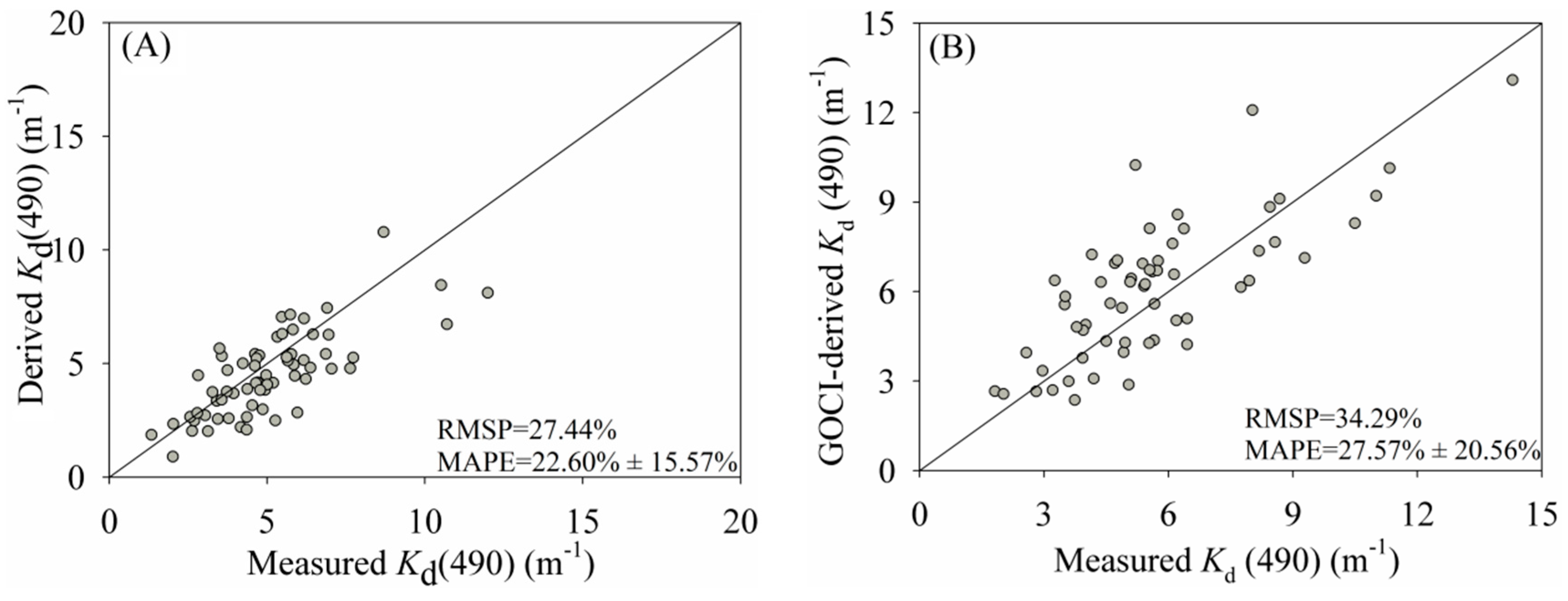 Remotesensing 09 00825 g005
