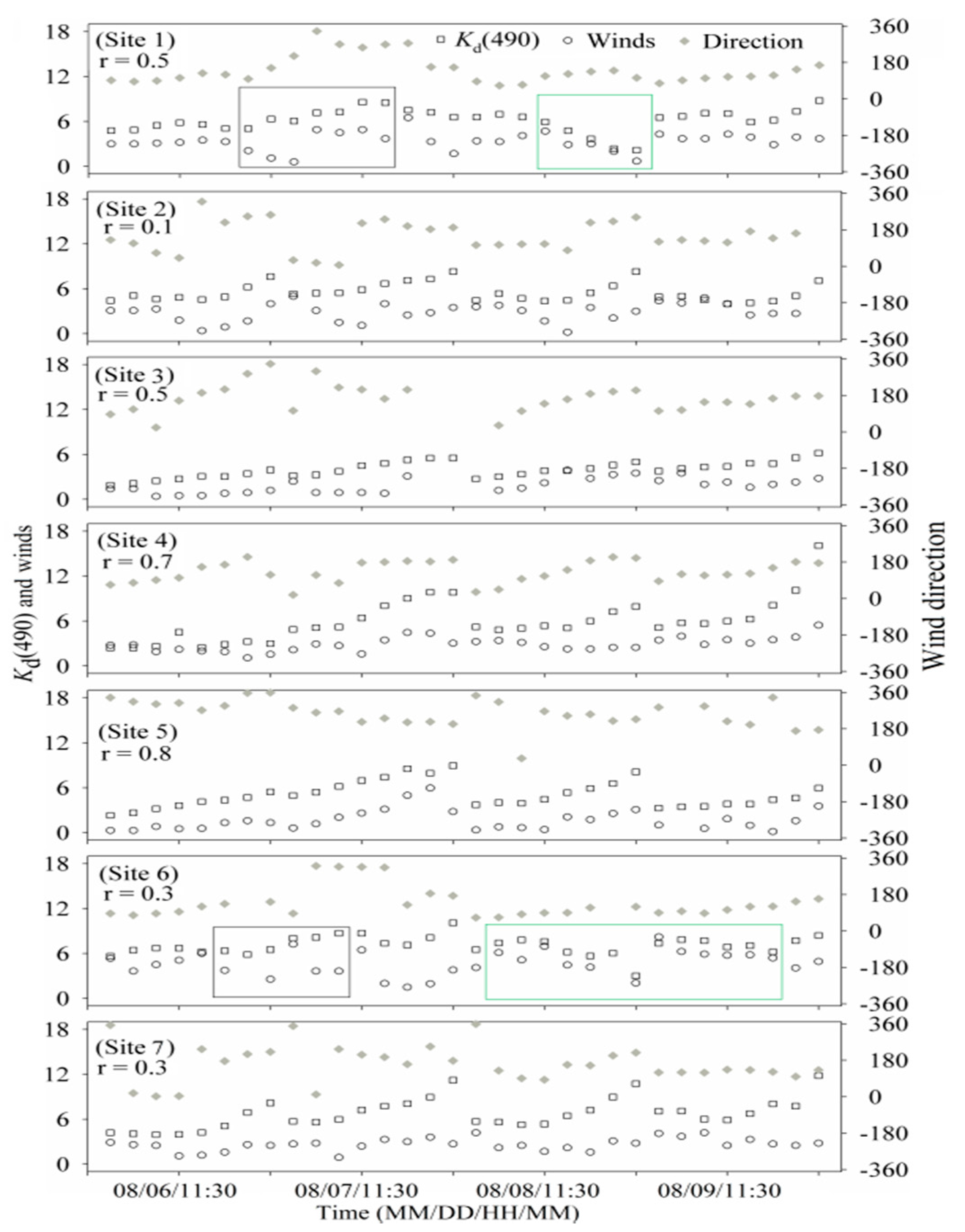 Remotesensing 09 00825 g010