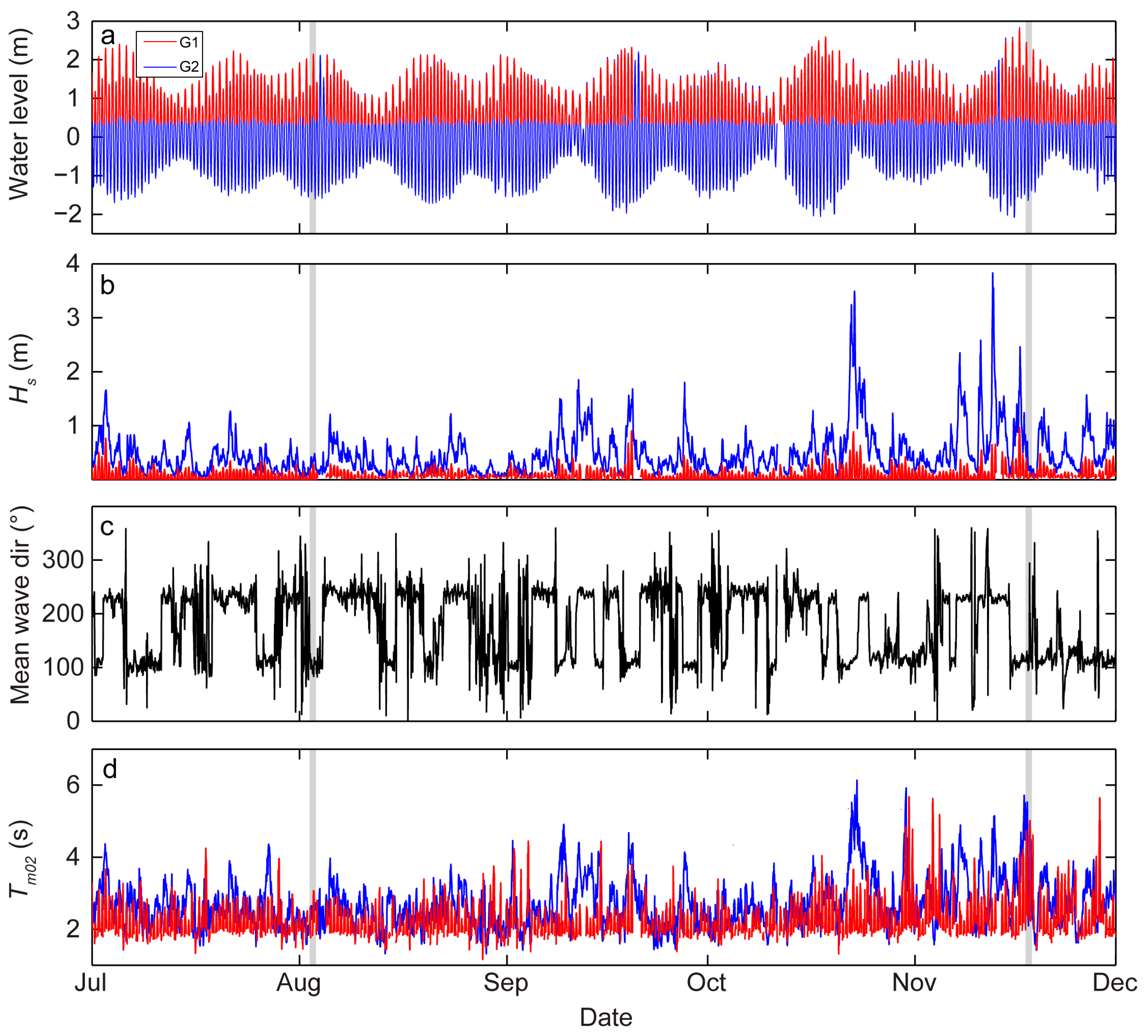 Remotesensing 09 00826 g003 Remotesensing 09 00826 g003