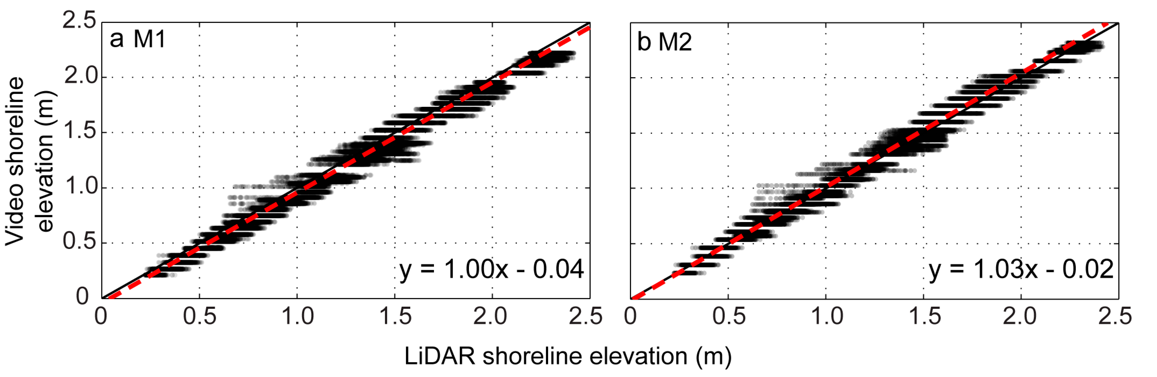 Remotesensing 09 00826 g007 Remotesensing 09 00826 g007