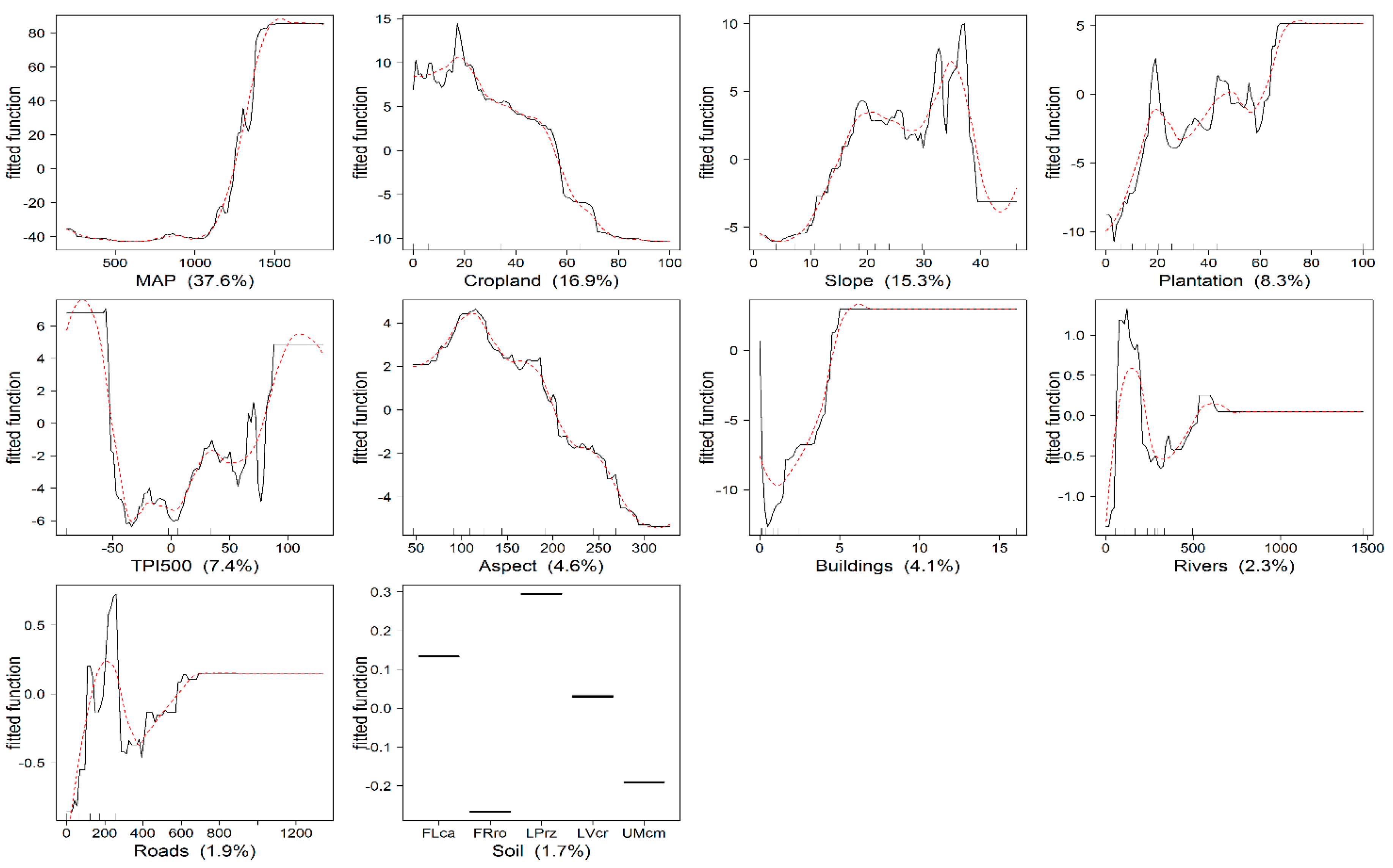 Remotesensing 09 00827 g004