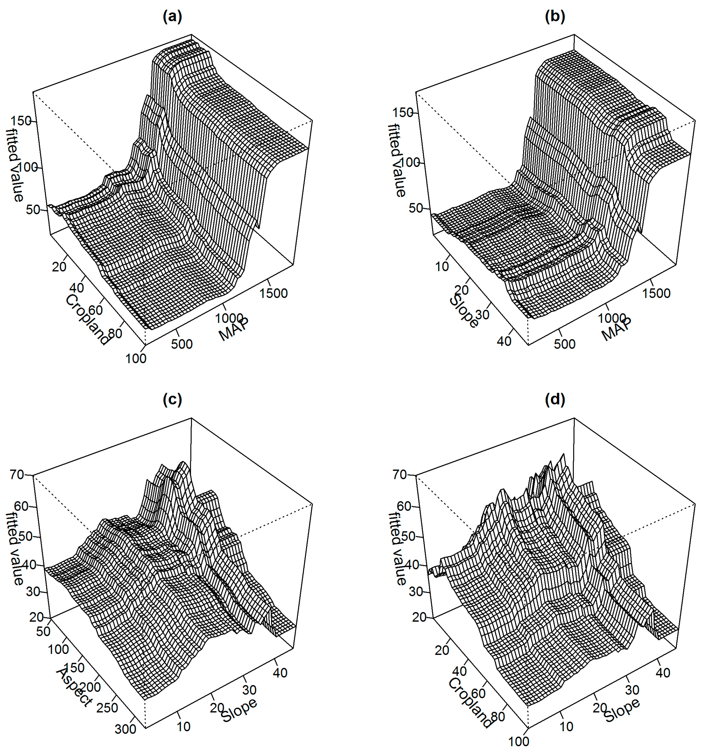 Remotesensing 09 00827 g005