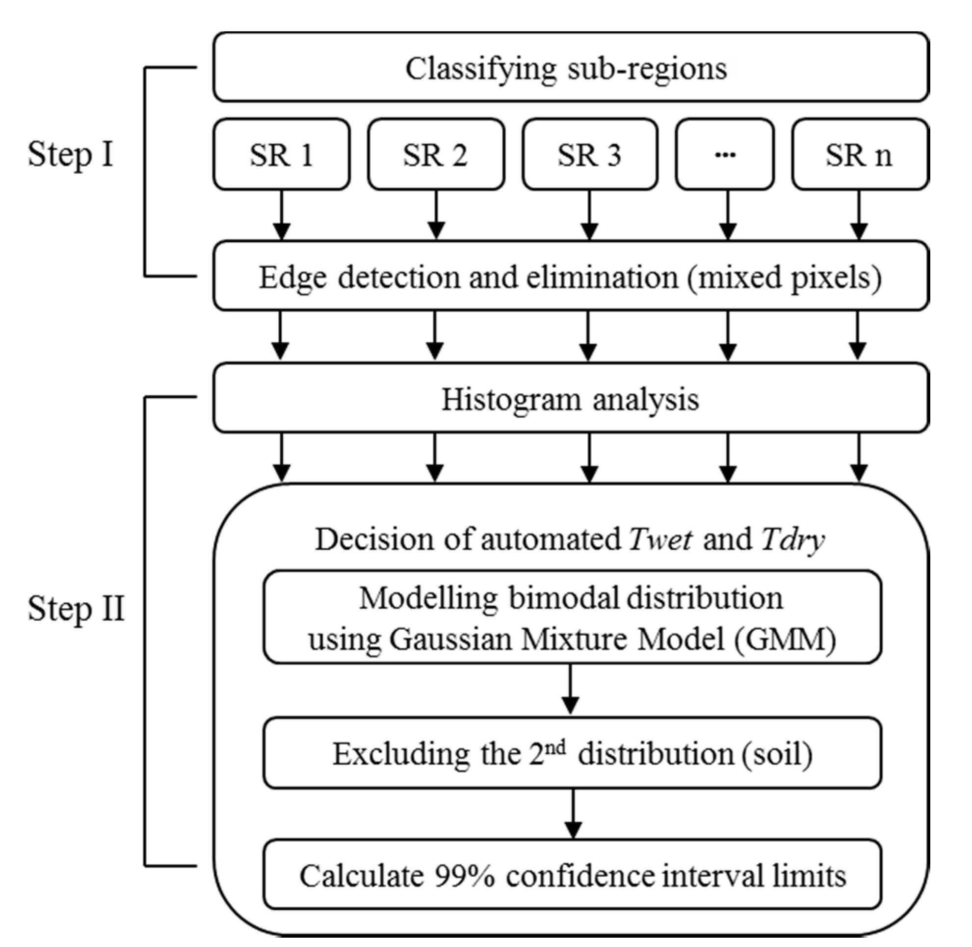 Remotesensing 09 00828 g004 550