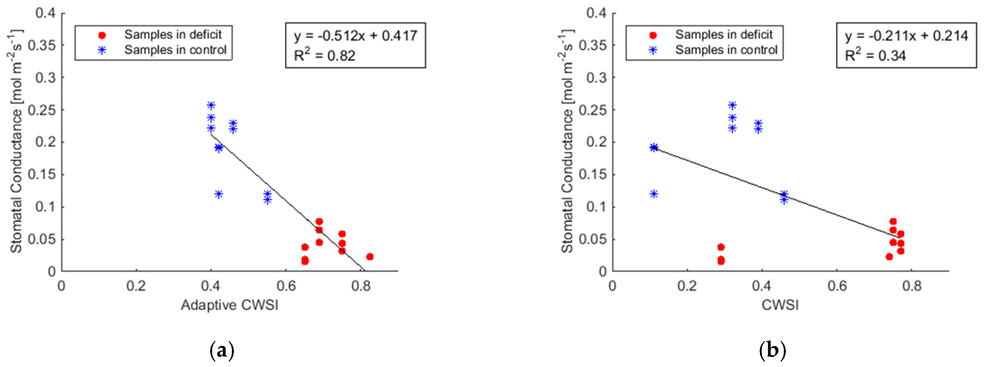 Remotesensing 09 00828 g008 550
