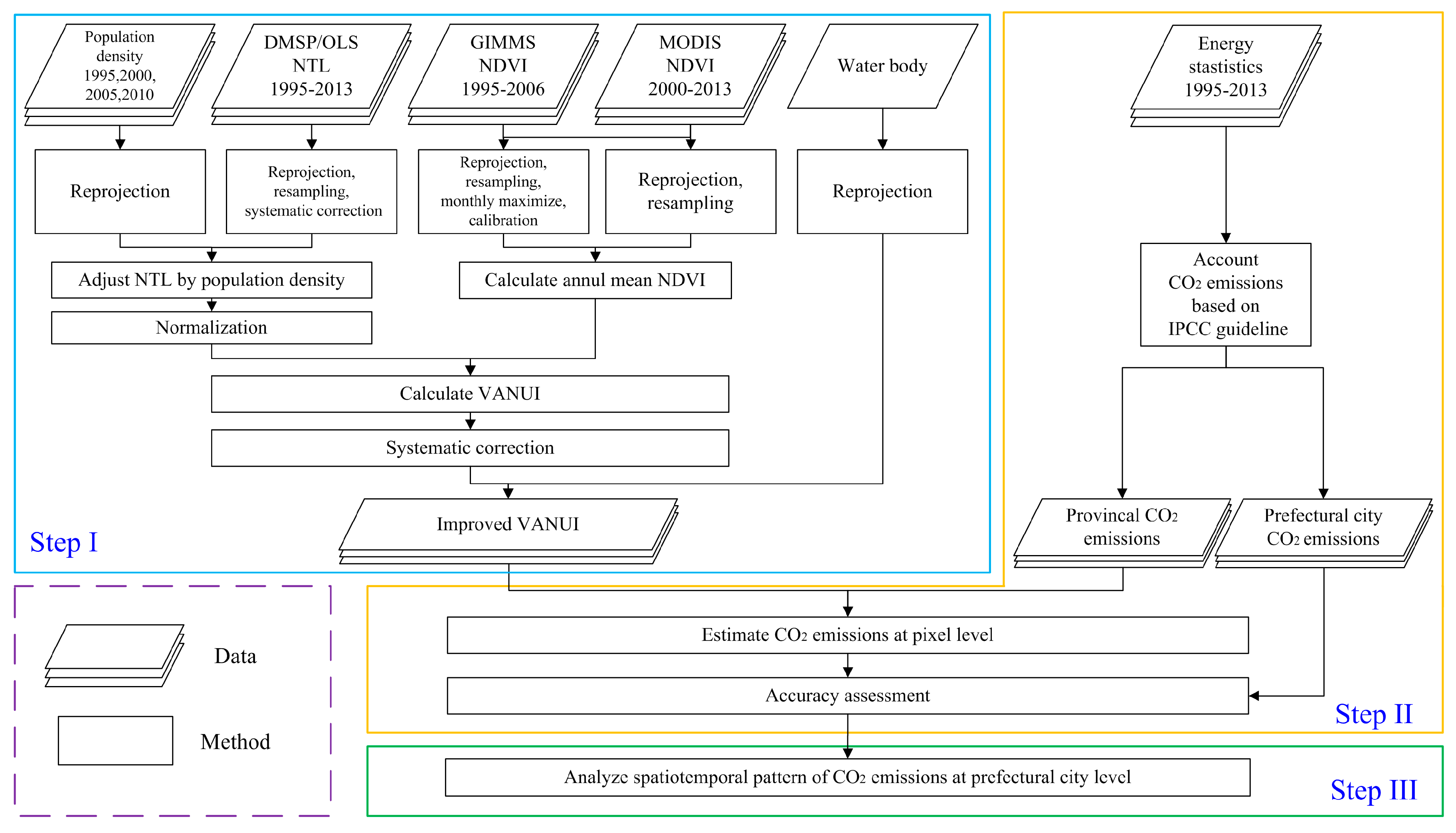 Remotesensing 09 00829 g002 Remotesensing 09 00829 g002