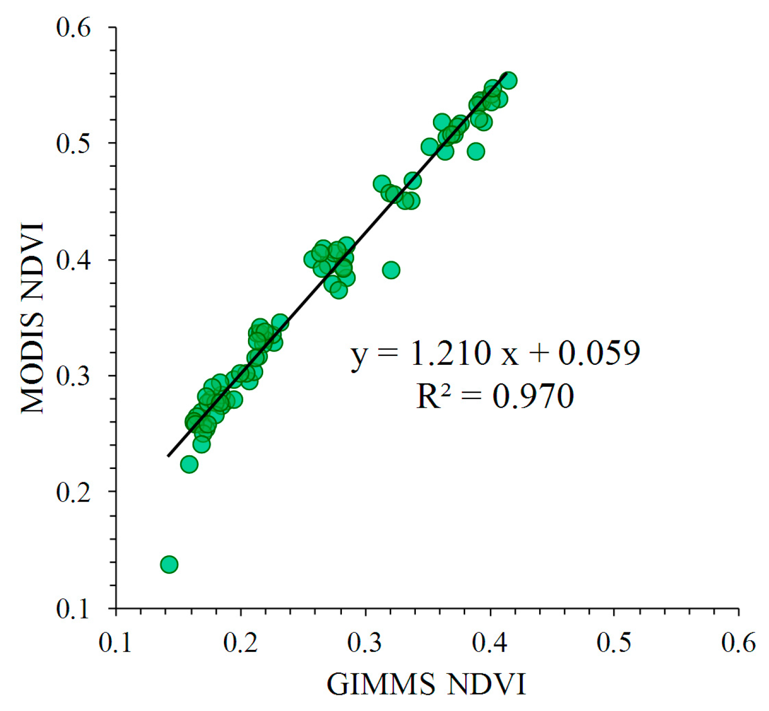 Remotesensing 09 00829 g003 Remotesensing 09 00829 g003