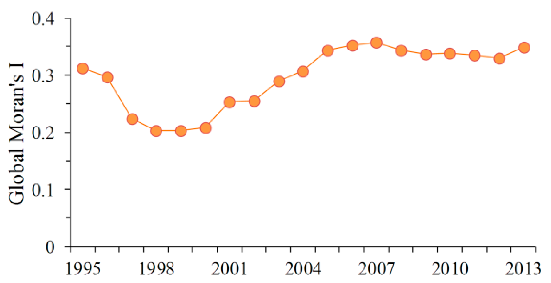 Remotesensing 09 00829 g008 Remotesensing 09 00829 g008