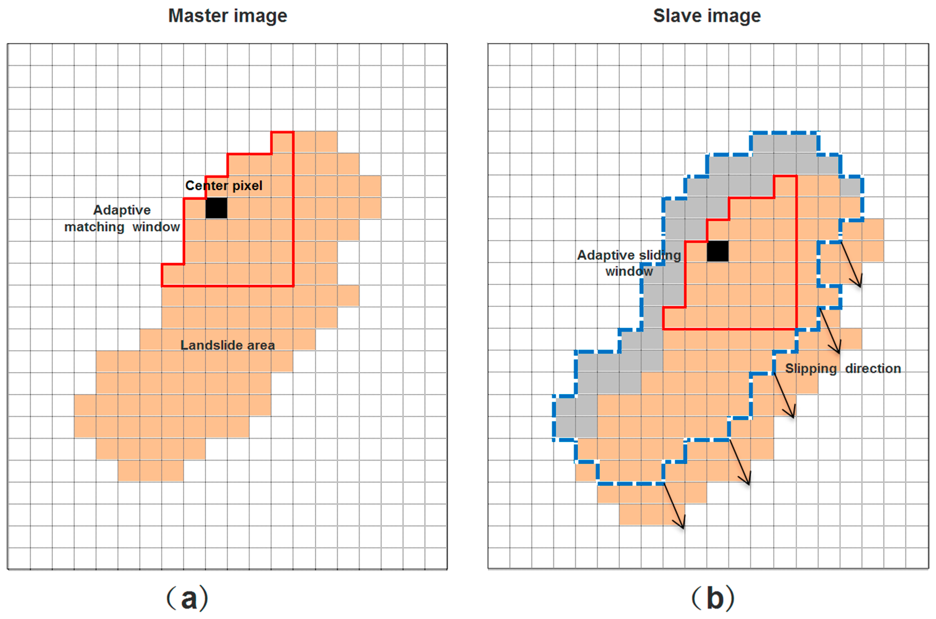 Remotesensing 09 00830 g002