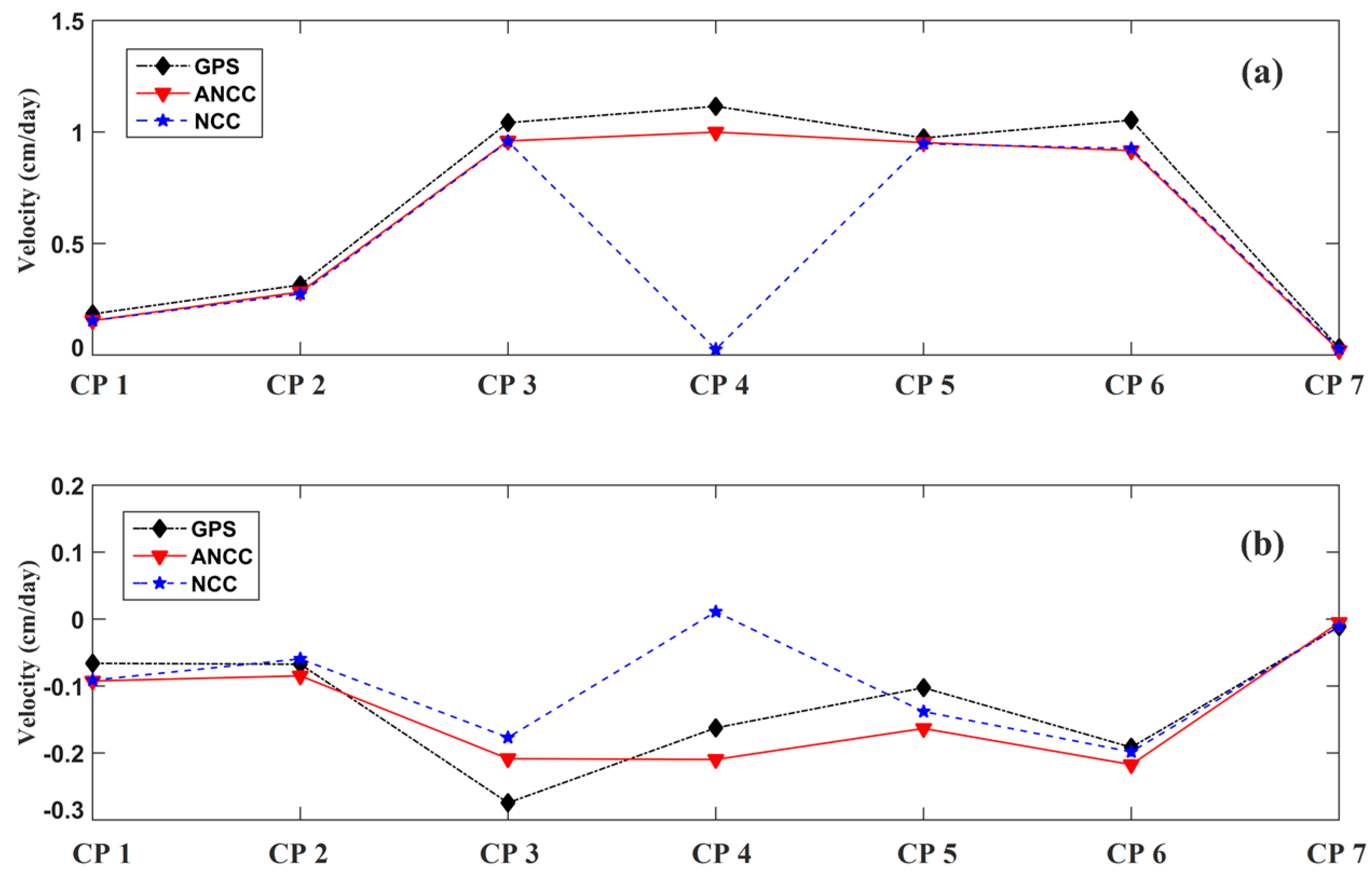 Remotesensing 09 00830 g008