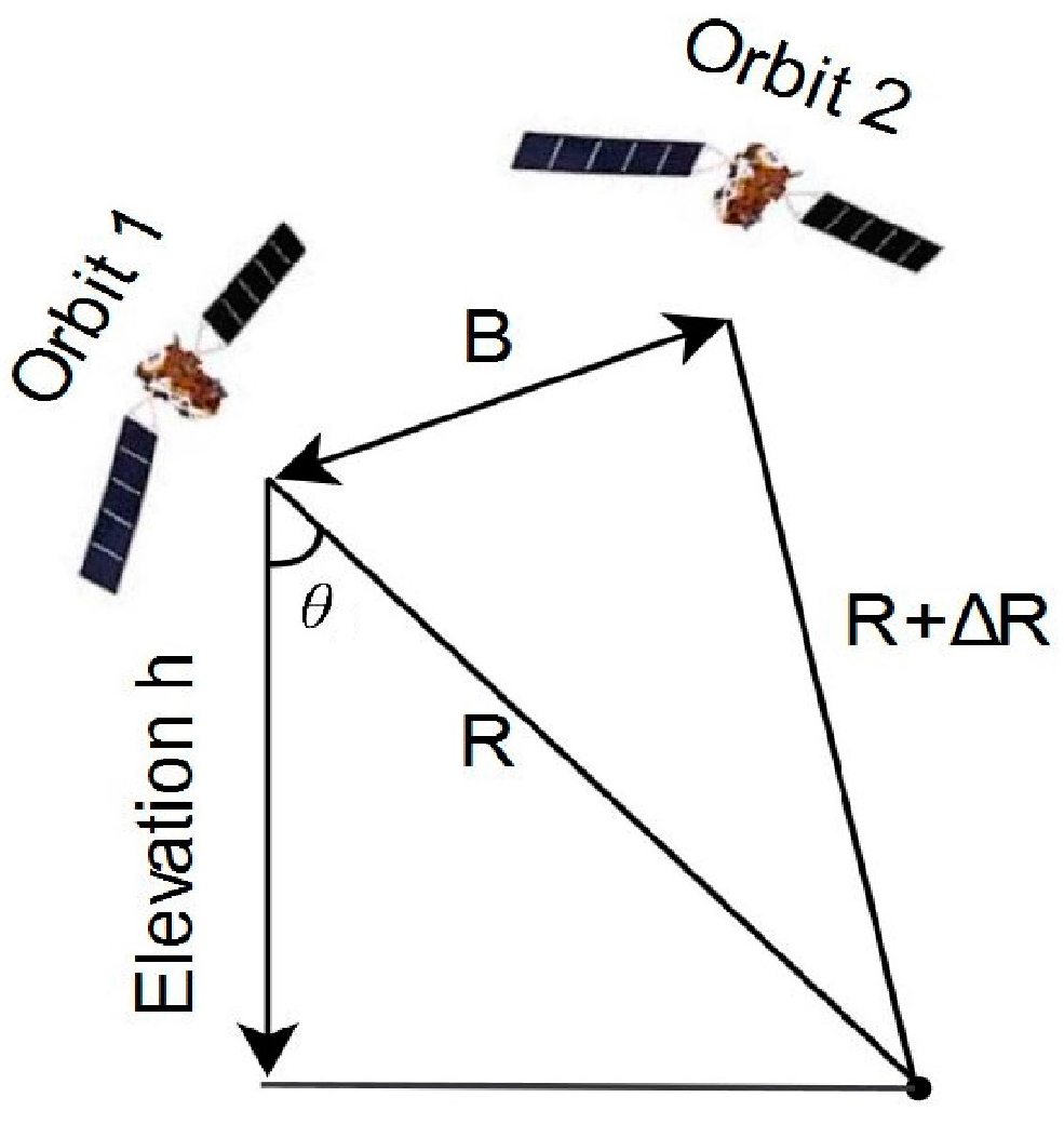 Remotesensing 09 00833 g001