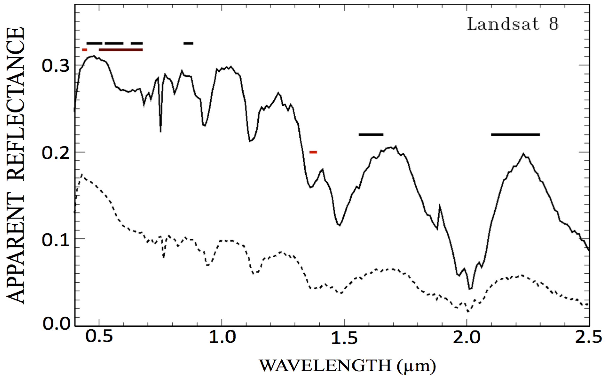 Remotesensing 09 00834 g002