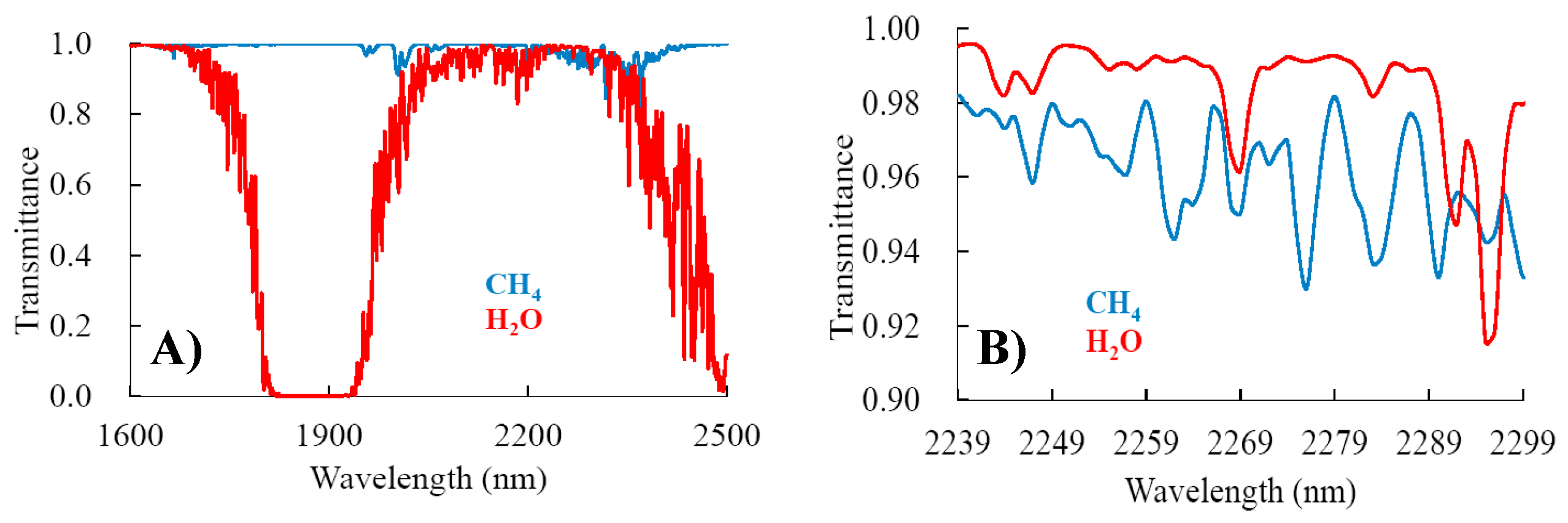 Remotesensing 09 00835 g004 Remotesensing 09 00835 g004