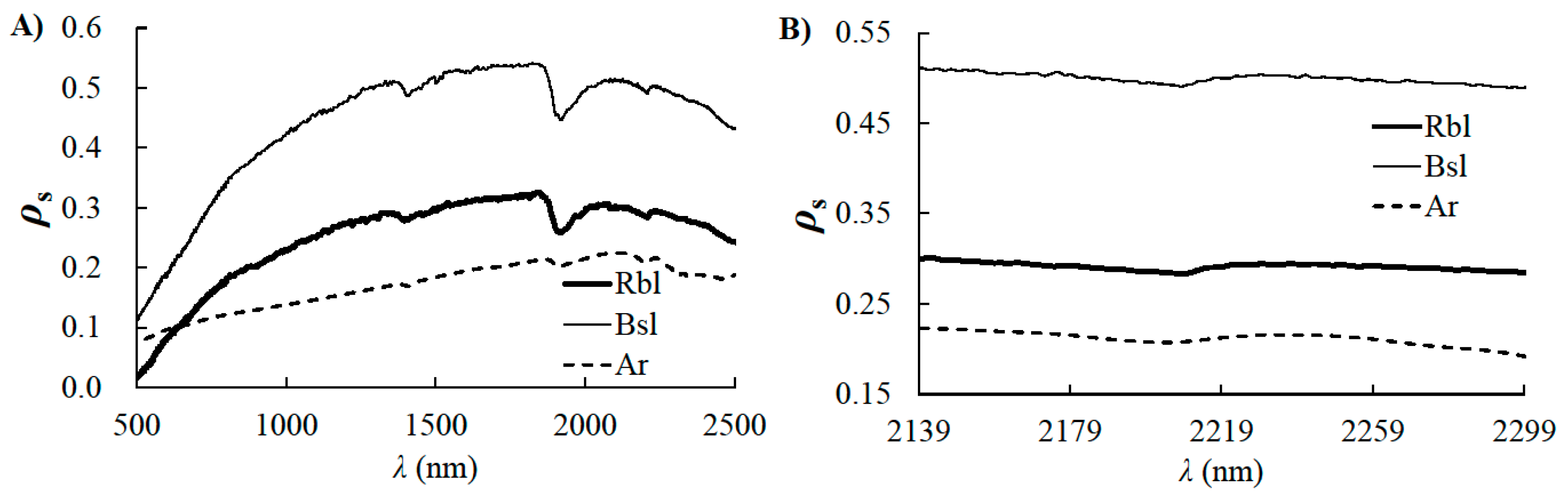 Remotesensing 09 00835 g005 Remotesensing 09 00835 g005