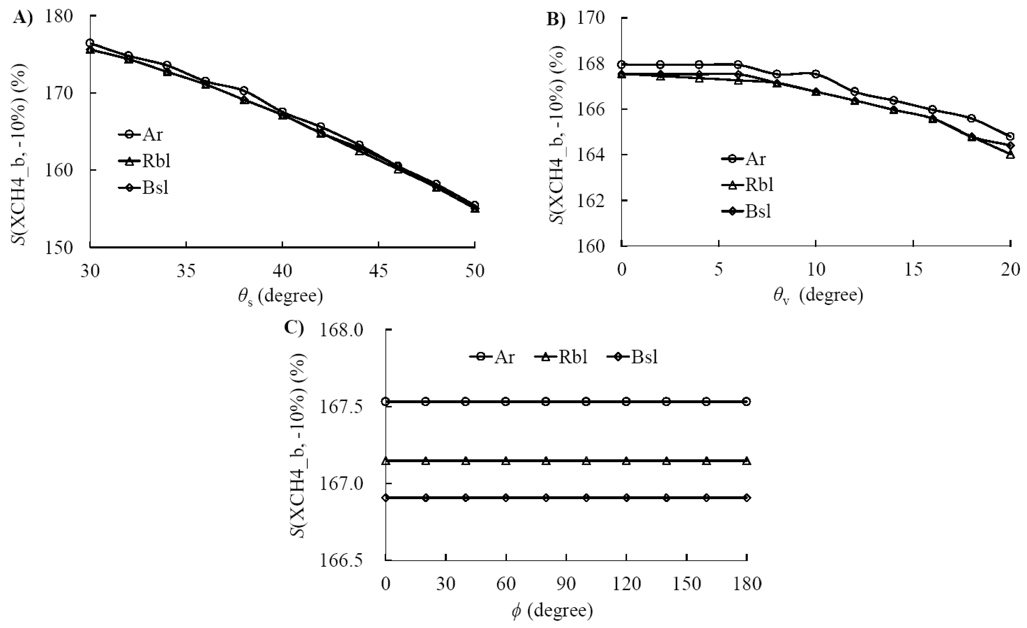 Remotesensing 09 00835 g009 Remotesensing 09 00835 g009