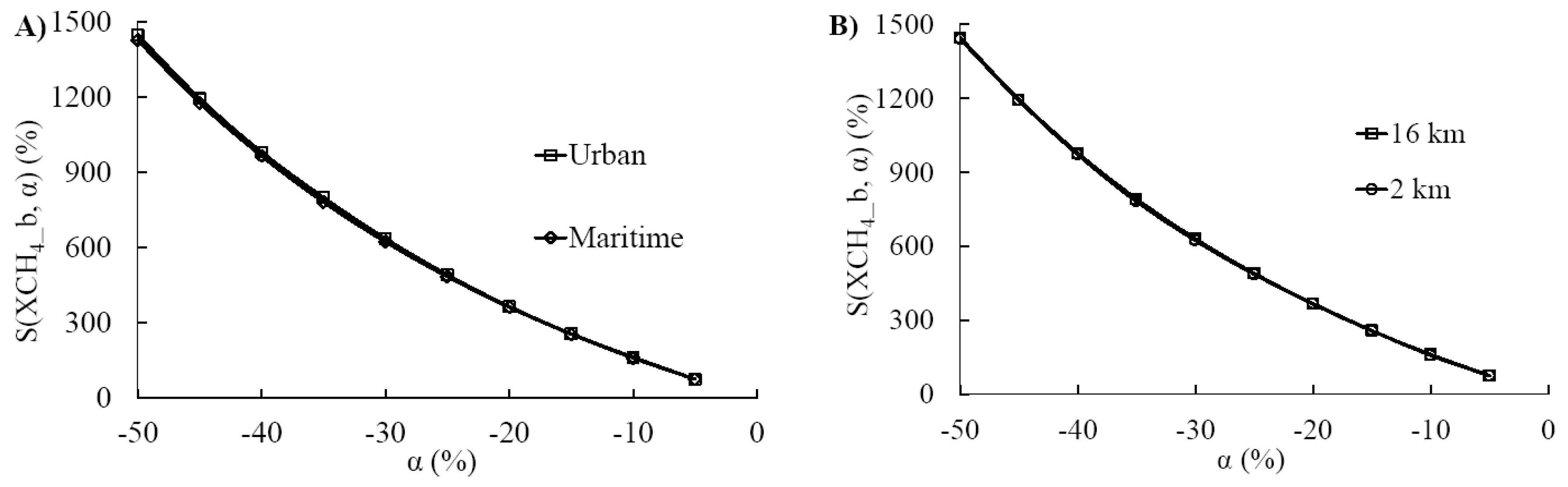 Remotesensing 09 00835 g010 Remotesensing 09 00835 g010