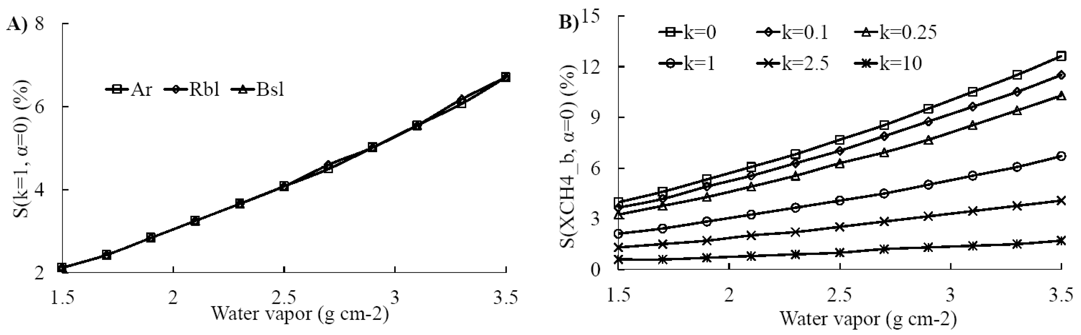 Remotesensing 09 00835 g012 Remotesensing 09 00835 g012
