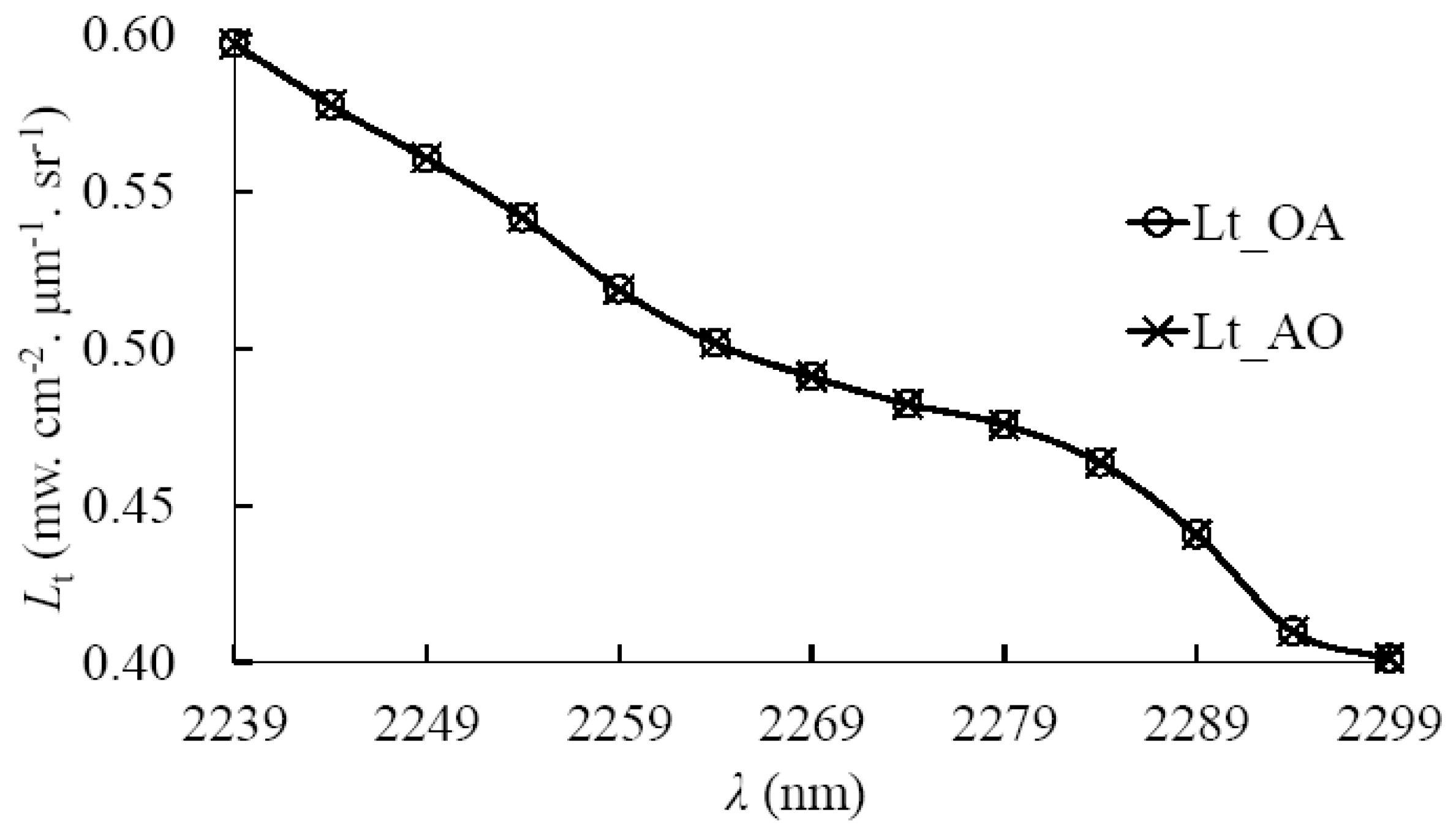 Remotesensing 09 00835 g013 Remotesensing 09 00835 g013