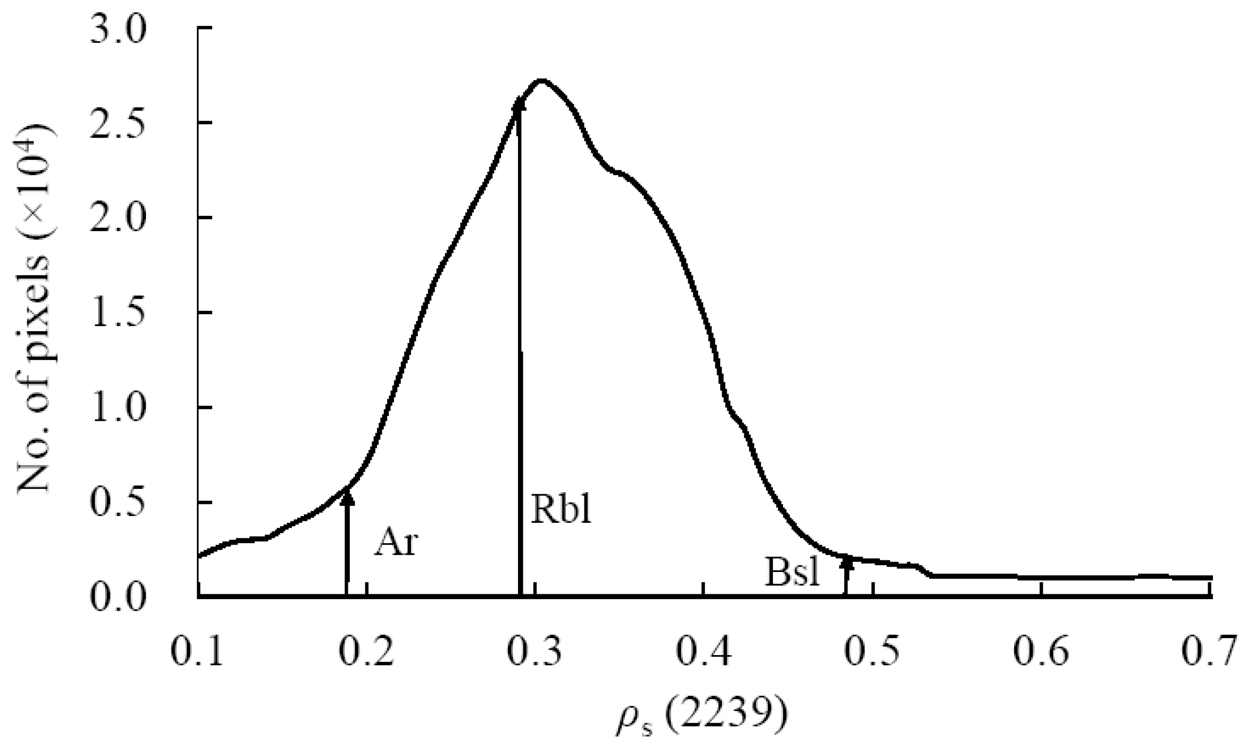 Remotesensing 09 00835 g017 Remotesensing 09 00835 g017