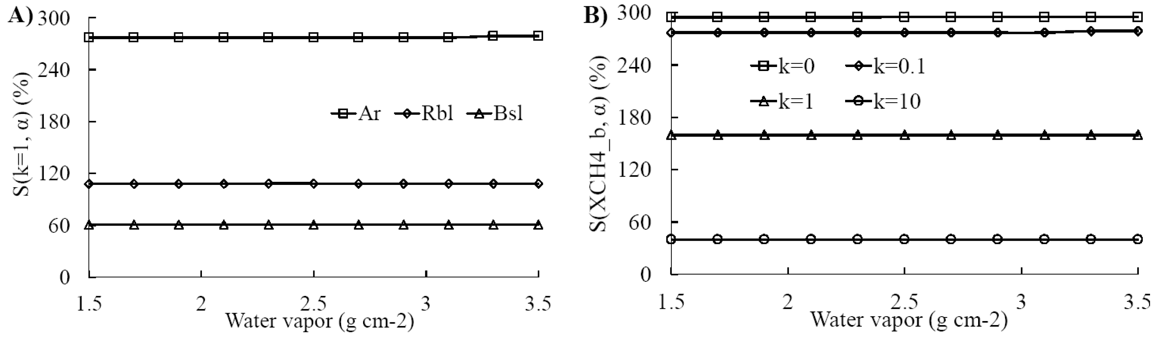Remotesensing 09 00835 g018 Remotesensing 09 00835 g018