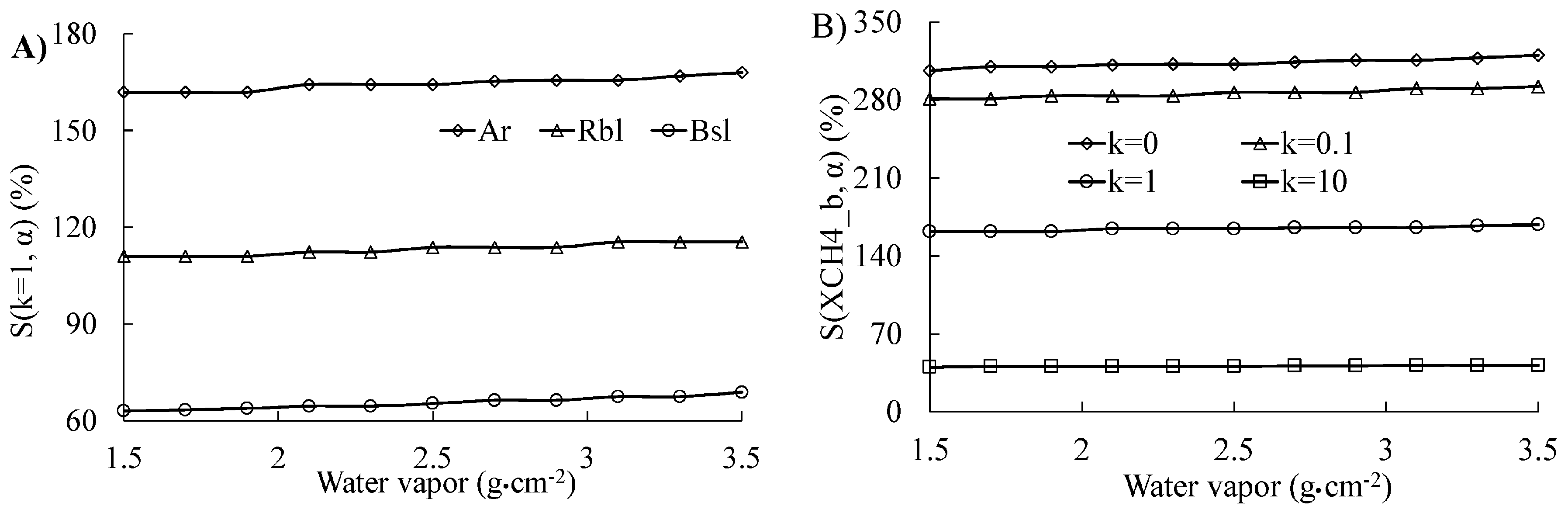 Remotesensing 09 00835 g019 Remotesensing 09 00835 g019