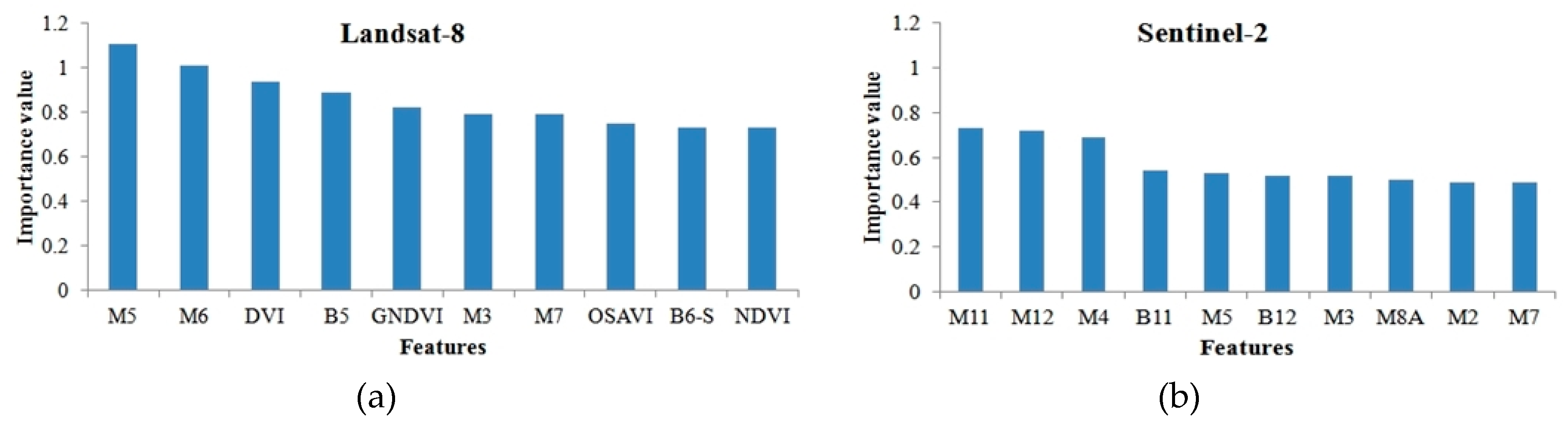 Remotesensing 09 00838 g006