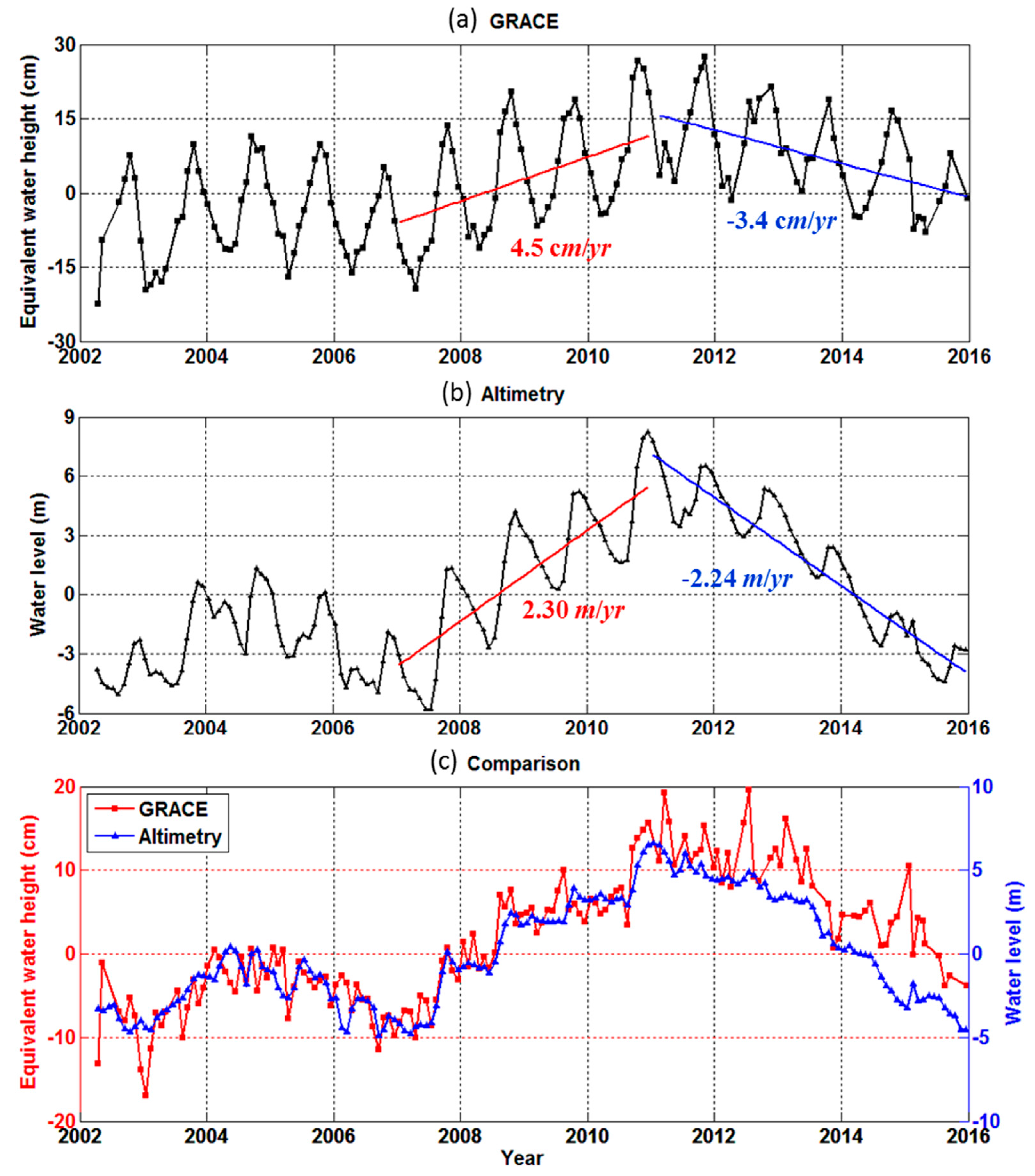 Remotesensing 09 00842 g004