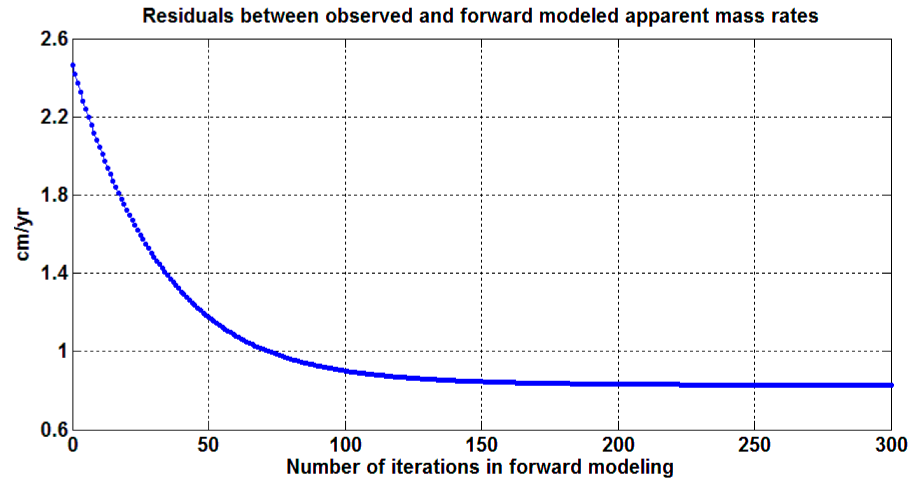 Remotesensing 09 00842 g009