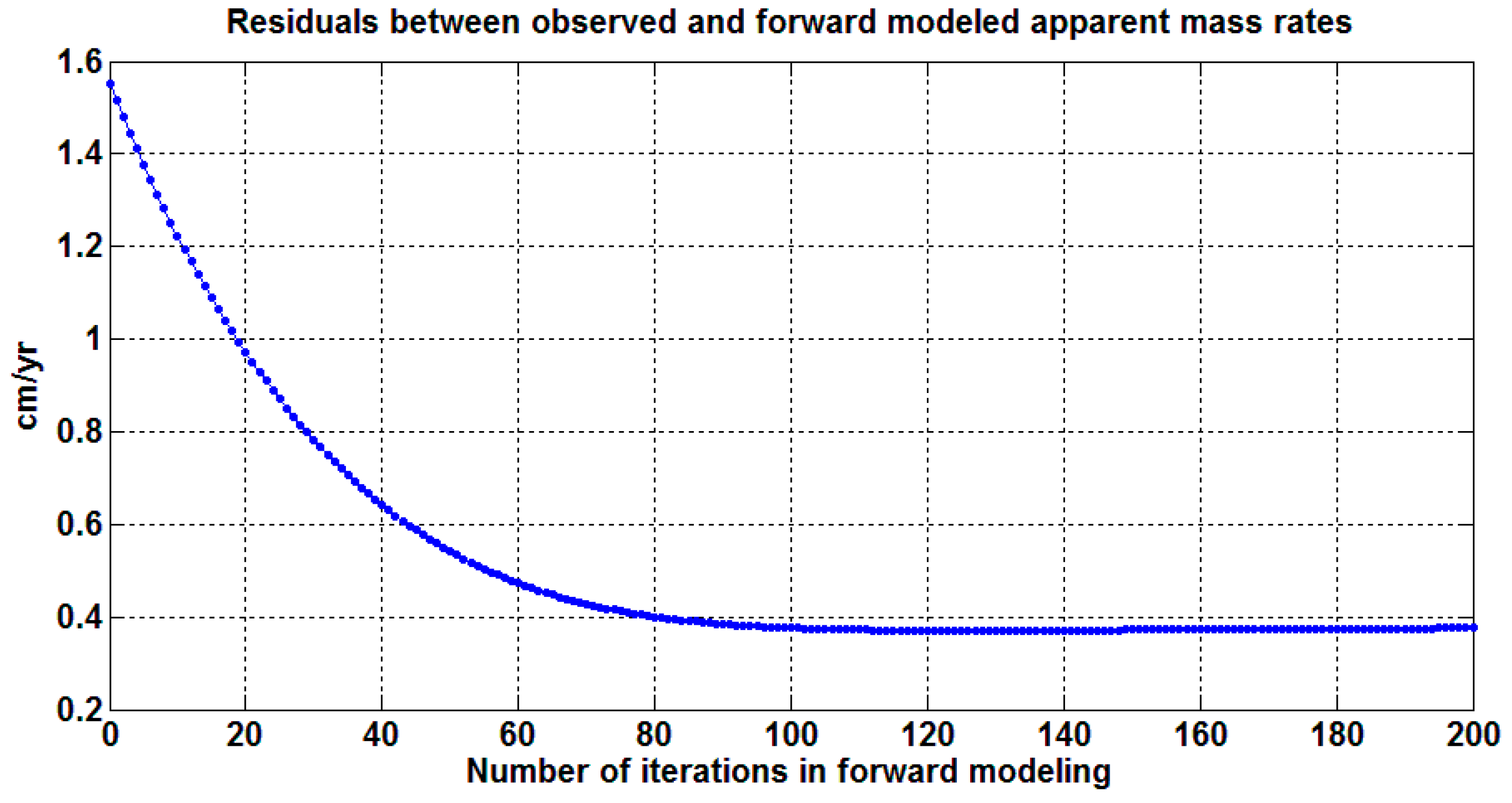 Remotesensing 09 00842 g010