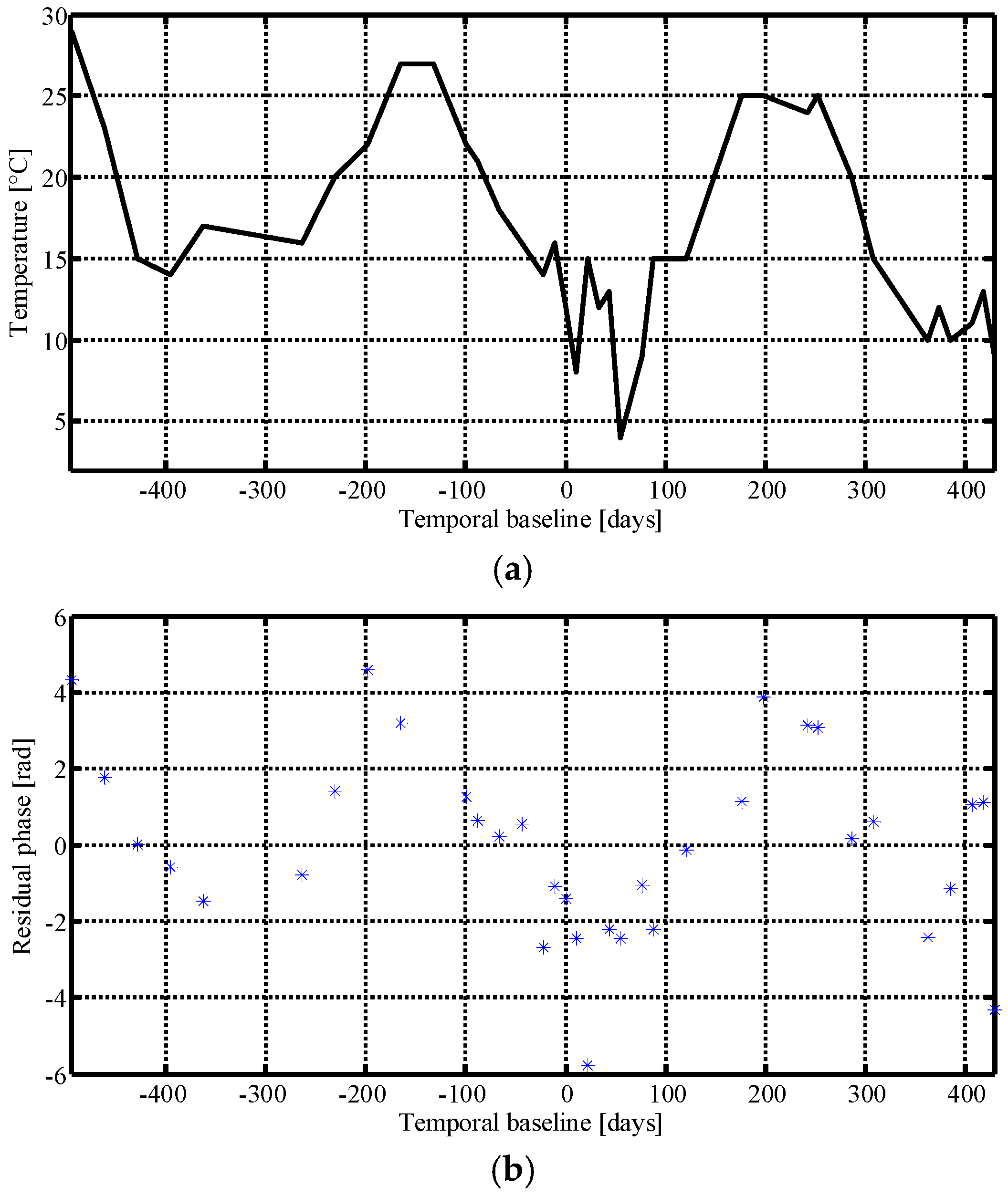 Remotesensing 09 00844 g013a 550