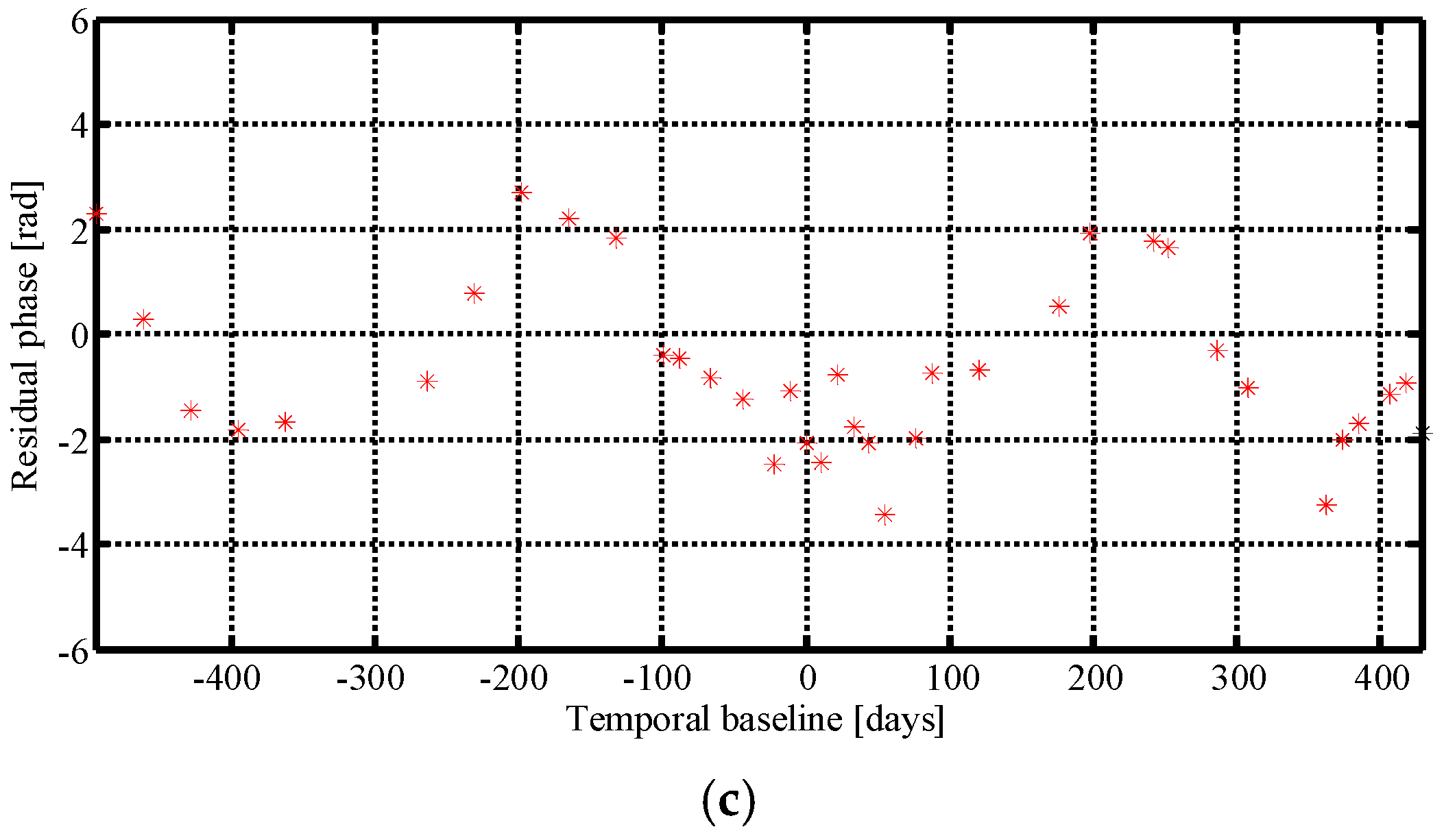 Remotesensing 09 00844 g013b 550