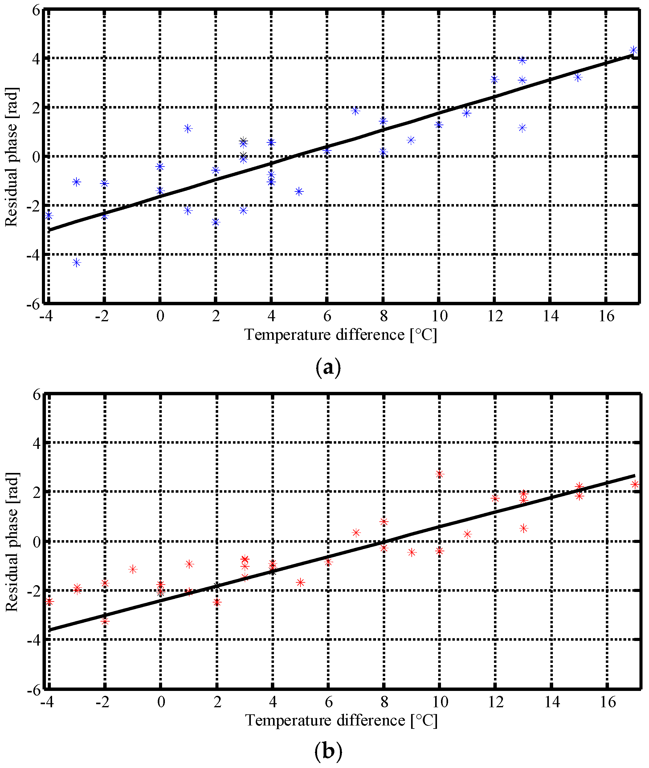 Remotesensing 09 00844 g014 550