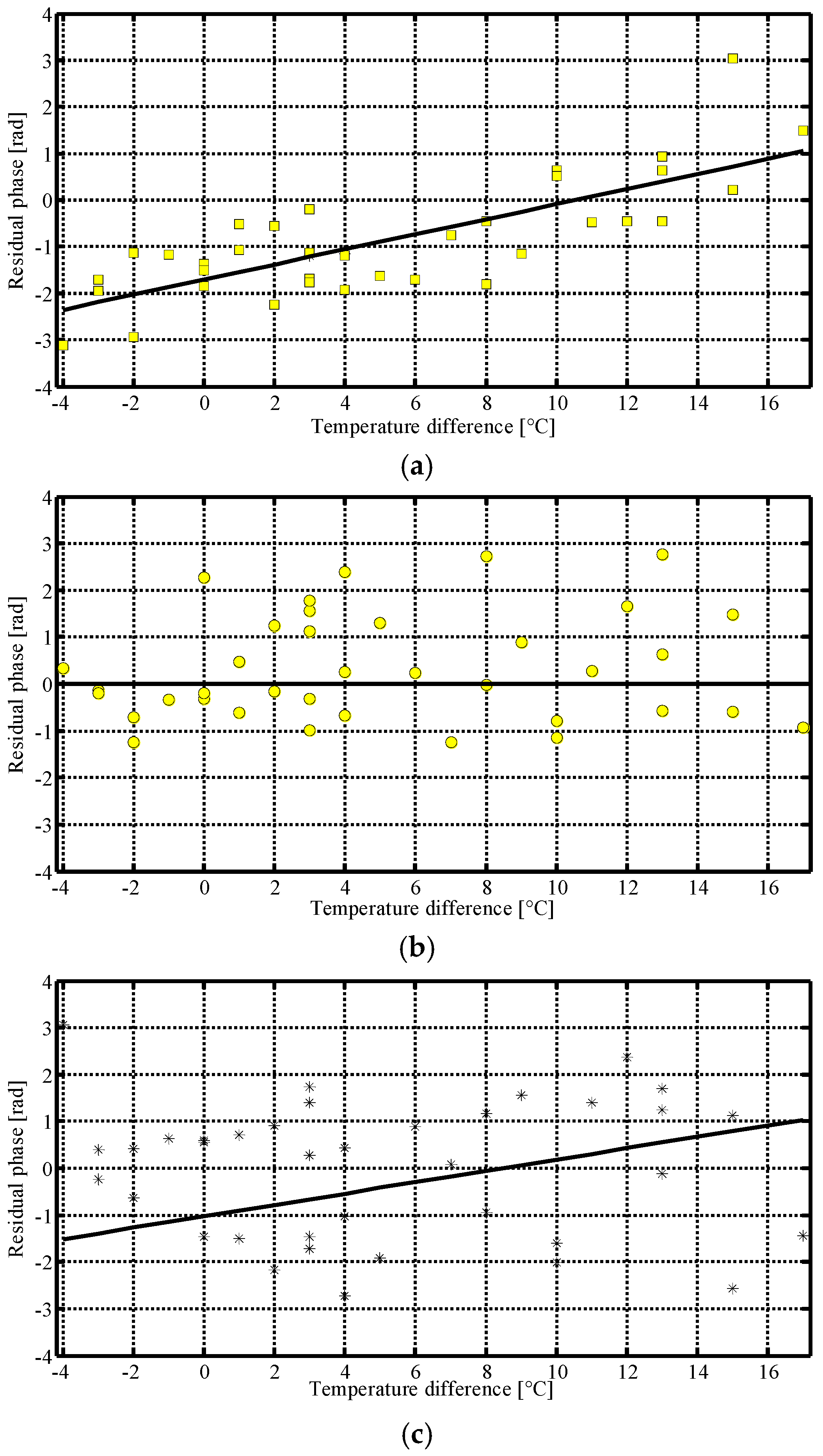 Remotesensing 09 00844 g015 550