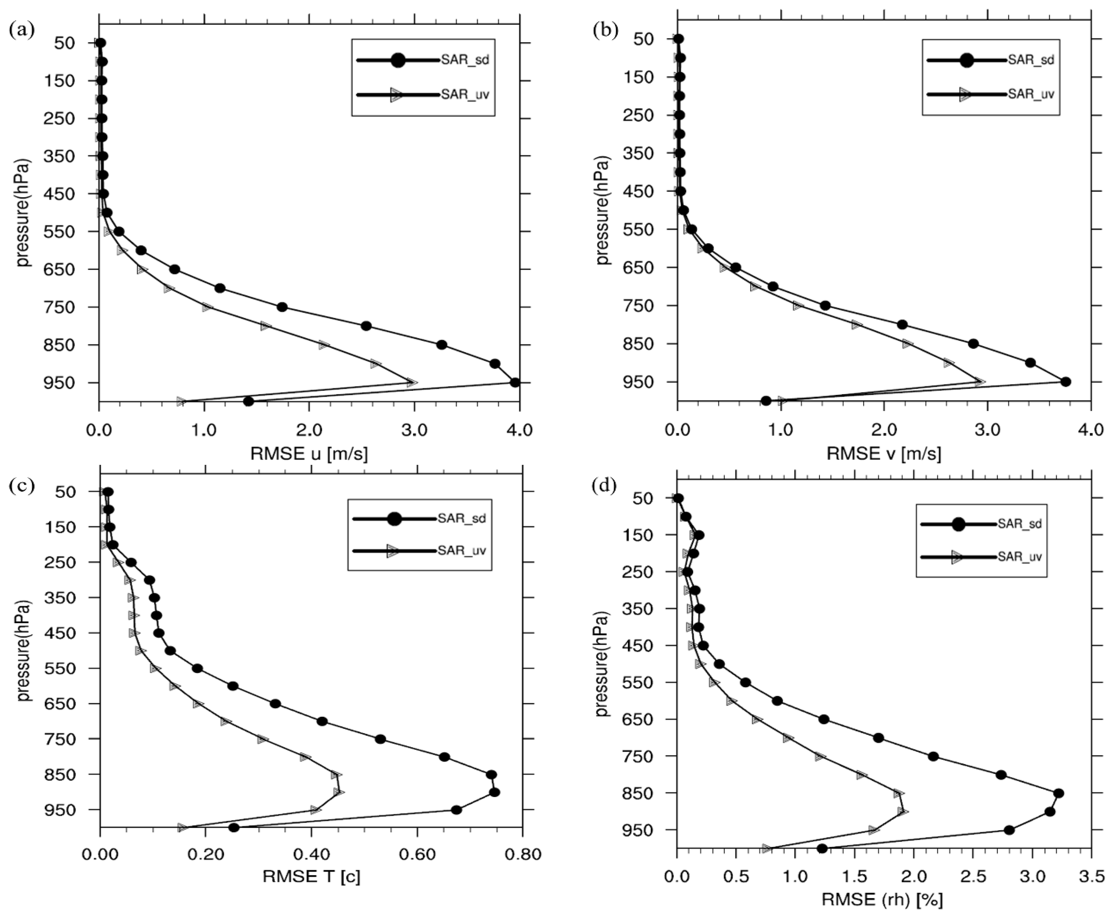 Remotesensing 09 00845 g007 Remotesensing 09 00845 g007