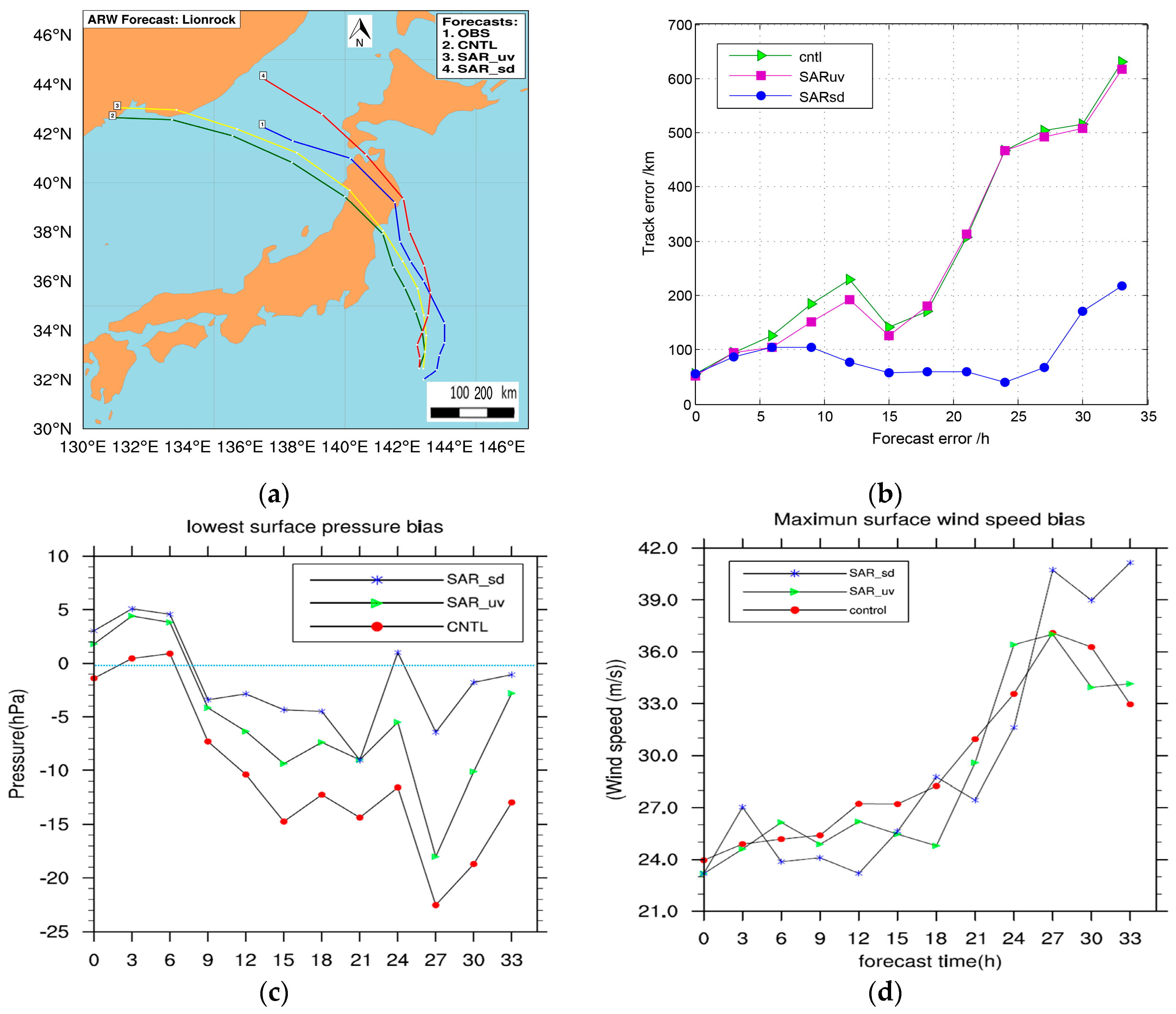 Remotesensing 09 00845 g008 Remotesensing 09 00845 g008