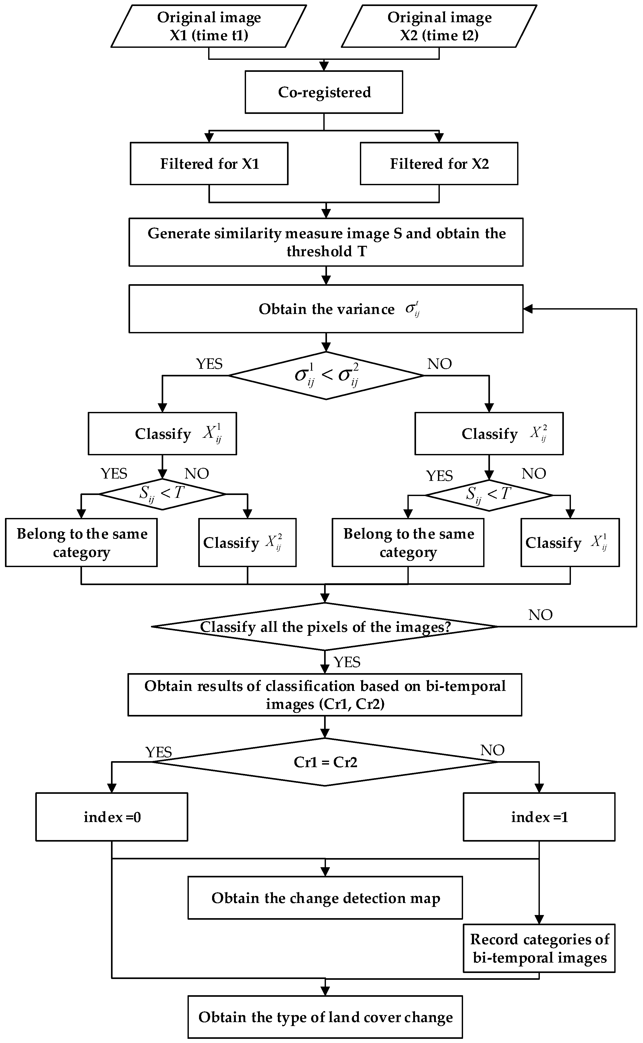 Remotesensing 09 00846 g001 Remotesensing 09 00846 g001