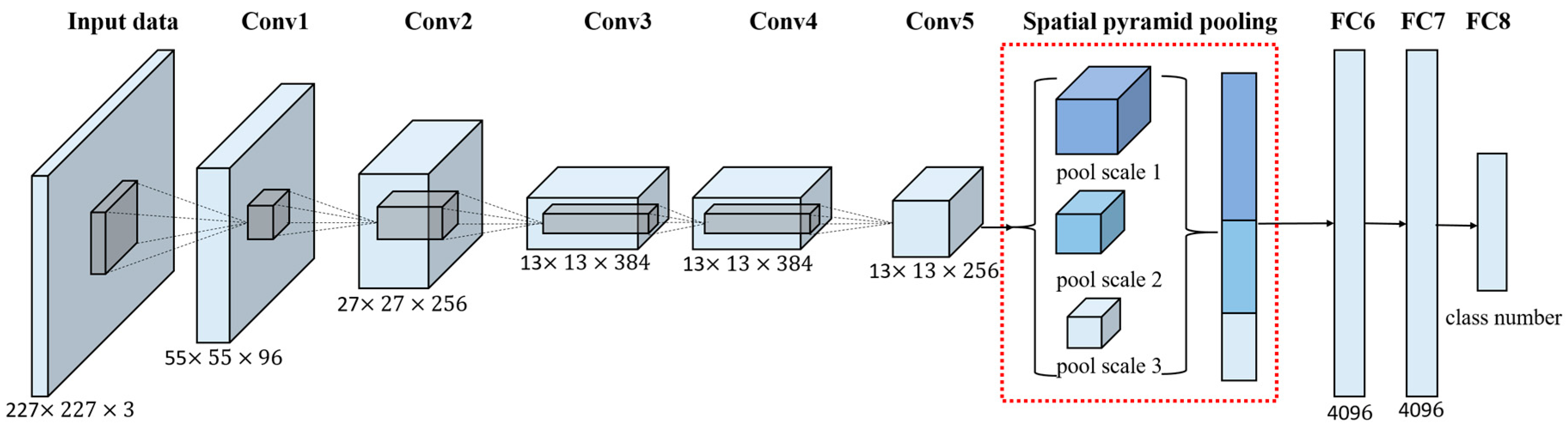 Remotesensing 09 00848 g002 550