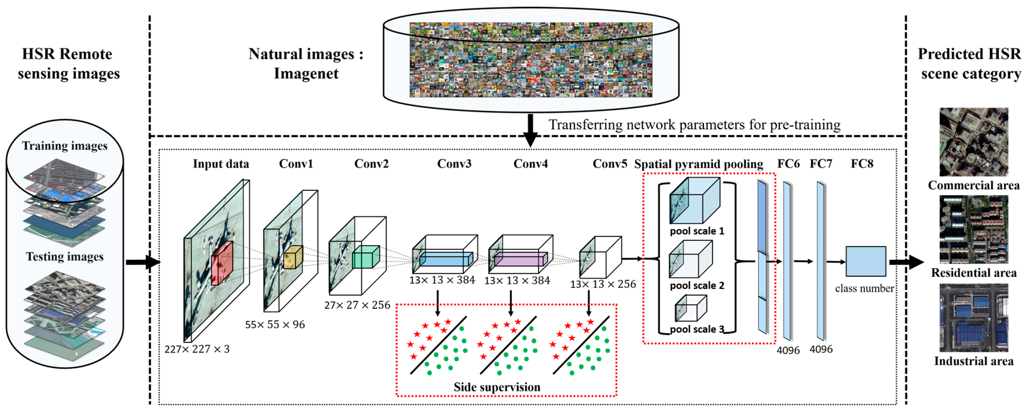 Remotesensing 09 00848 g004 550