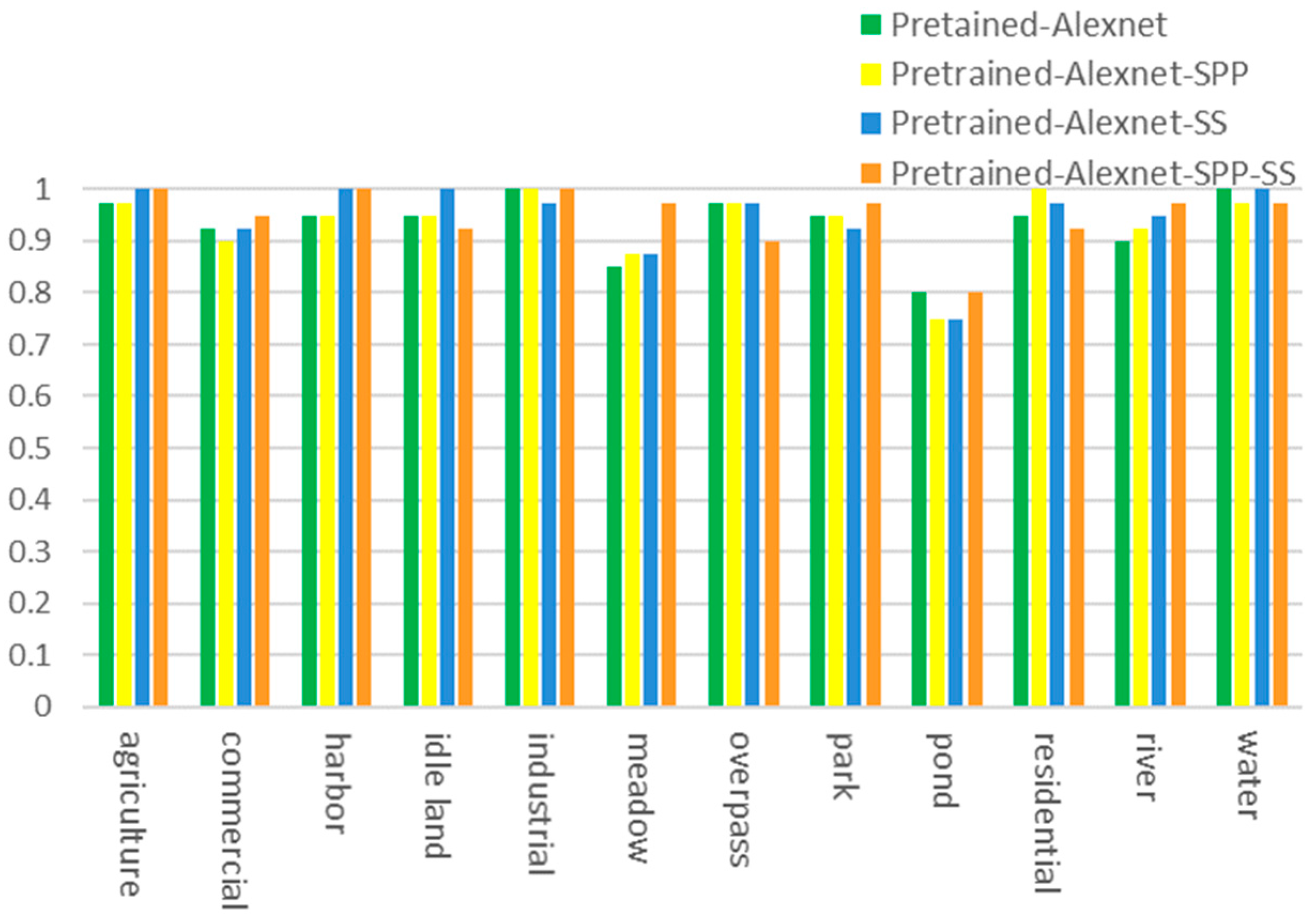 Remotesensing 09 00848 g011 550