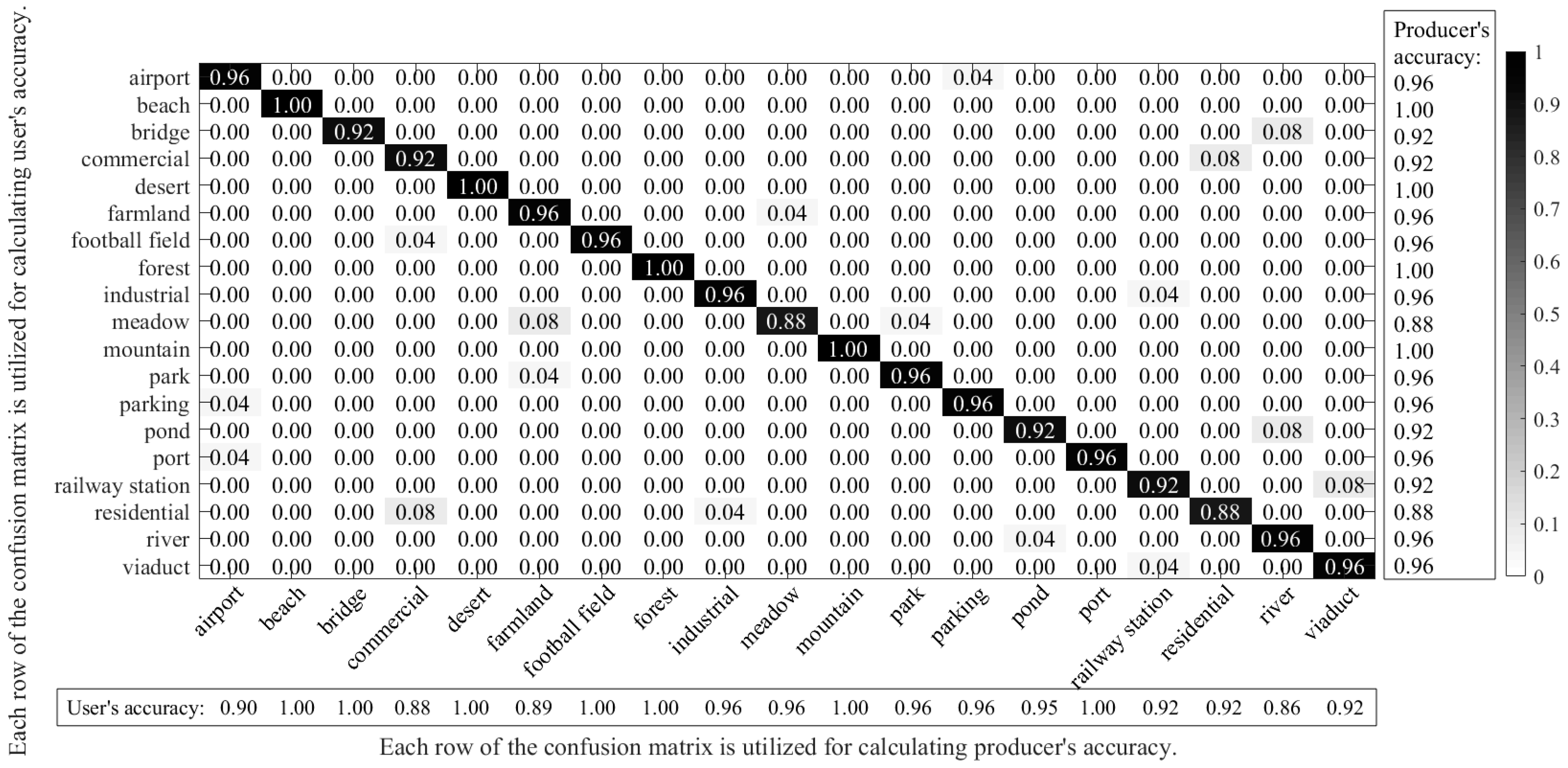 Remotesensing 09 00848 g012 550