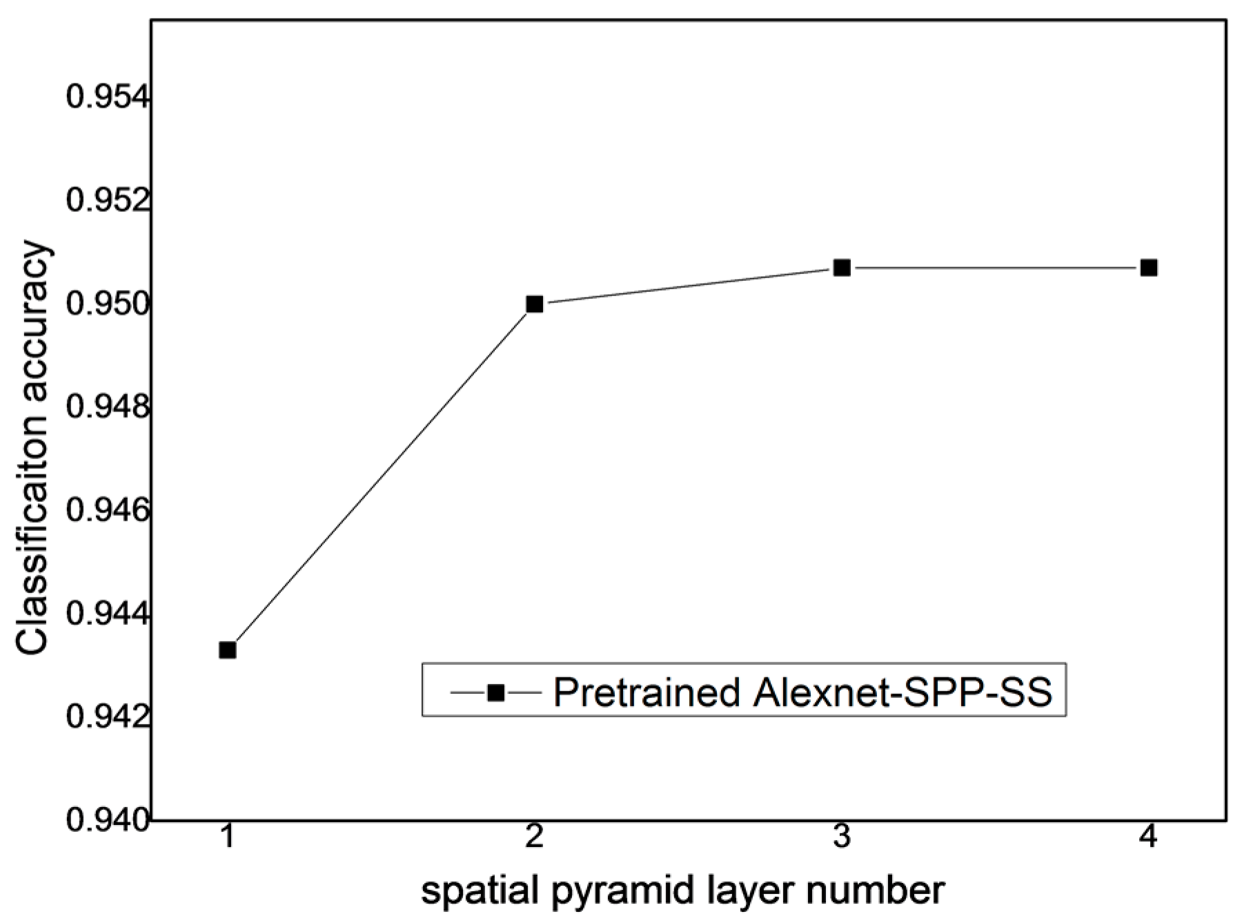 Remotesensing 09 00848 g015 550