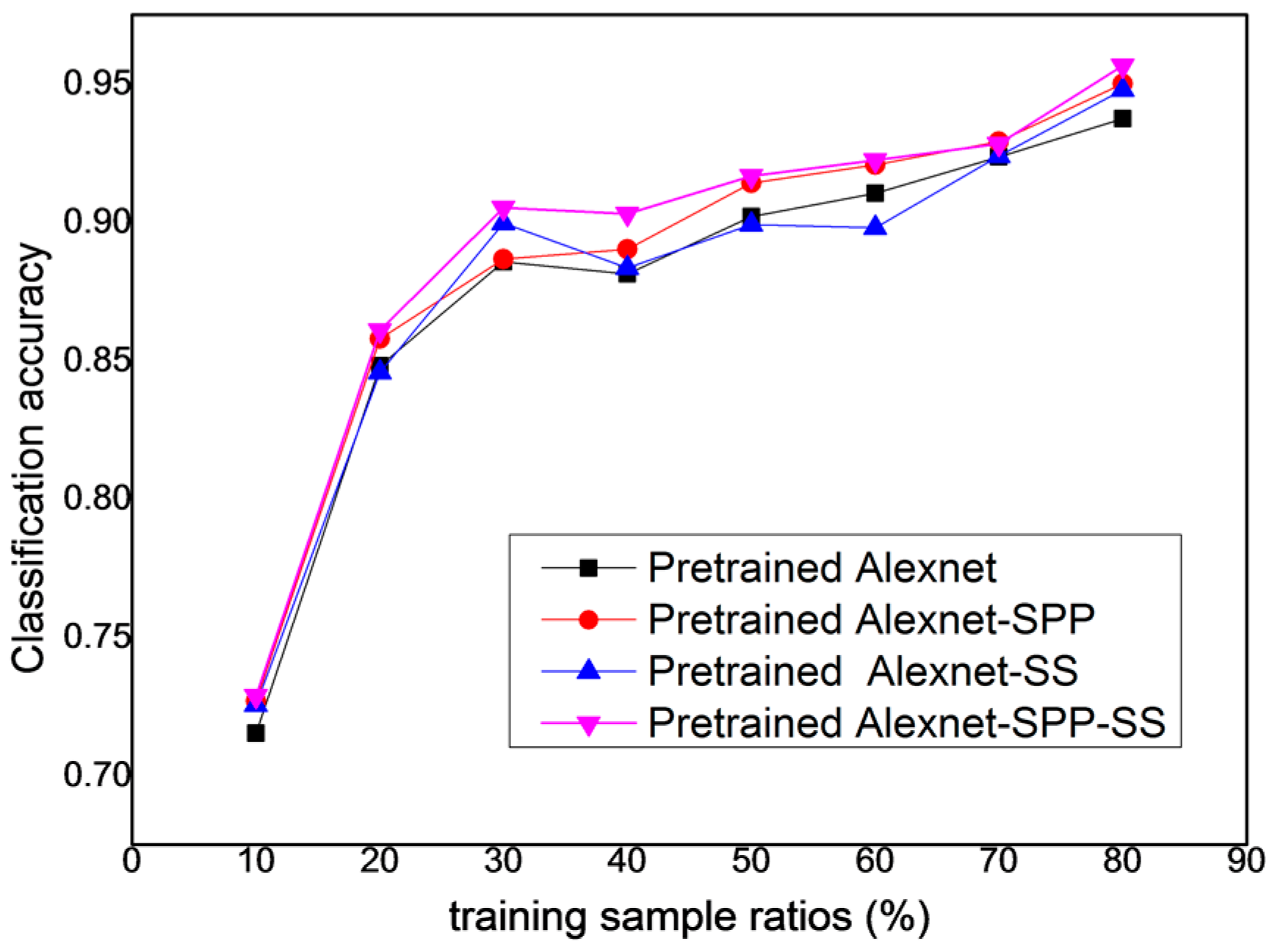 Remotesensing 09 00848 g018 550