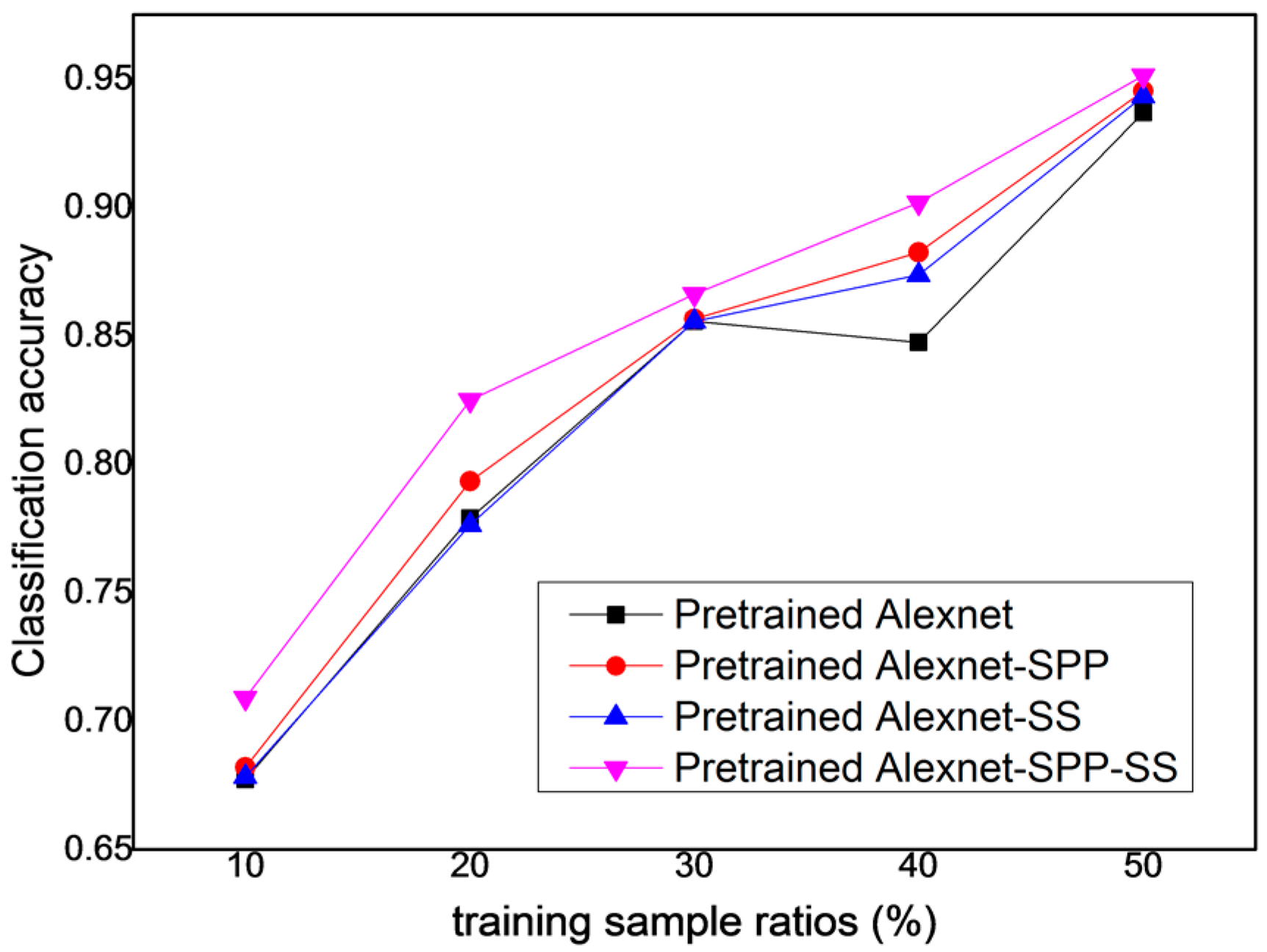 Remotesensing 09 00848 g019 550