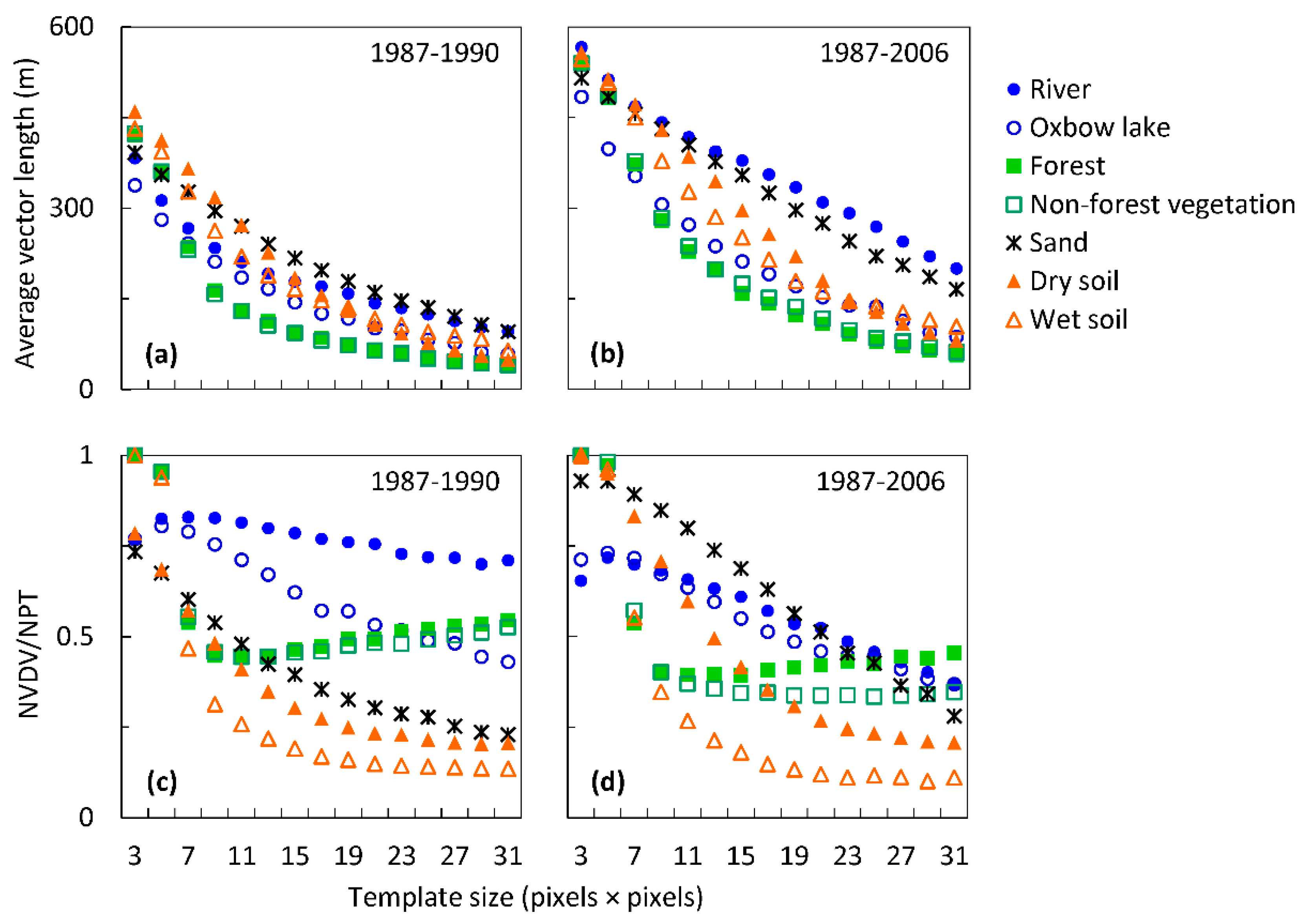Remotesensing 09 00850 g003