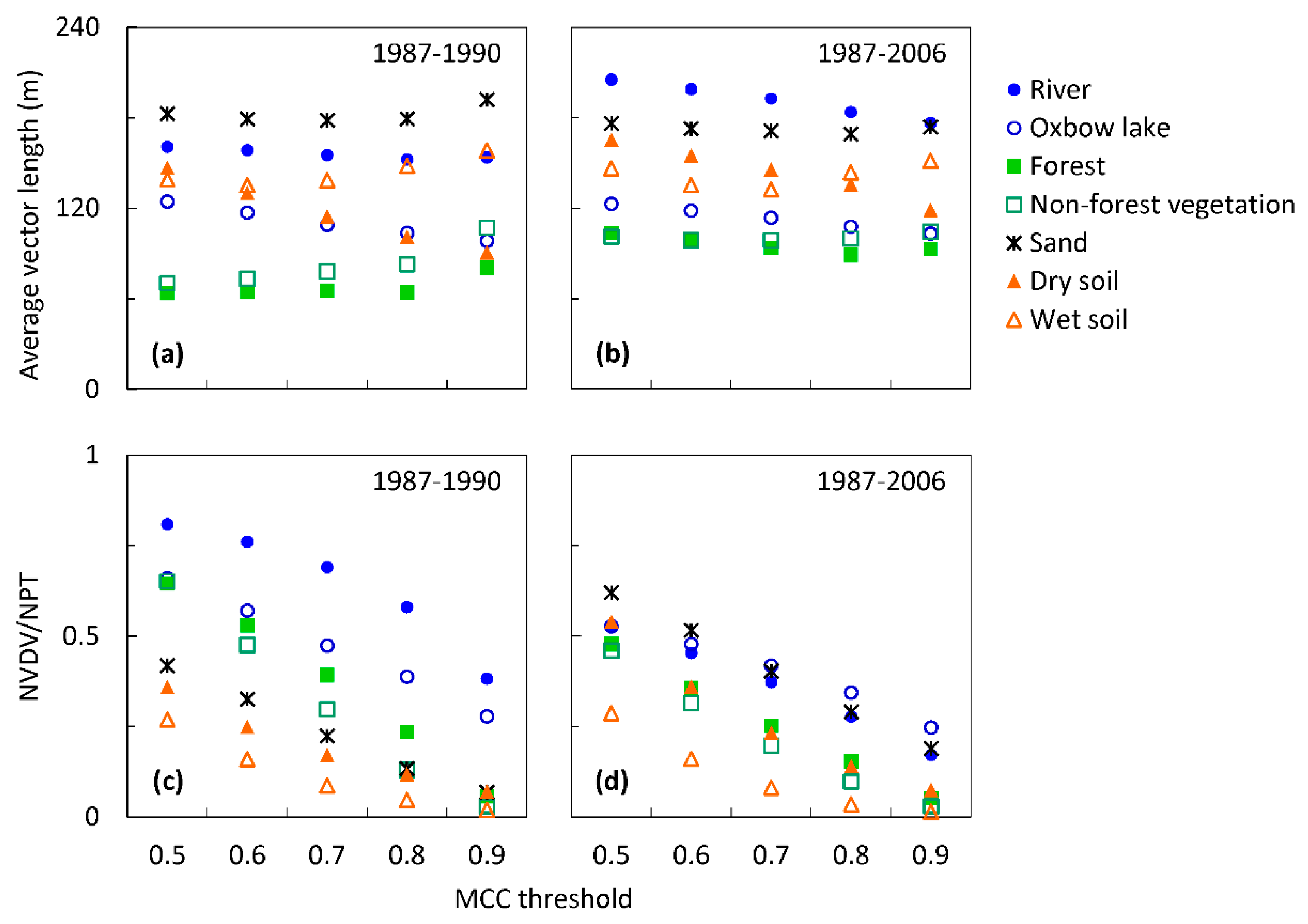 Remotesensing 09 00850 g005