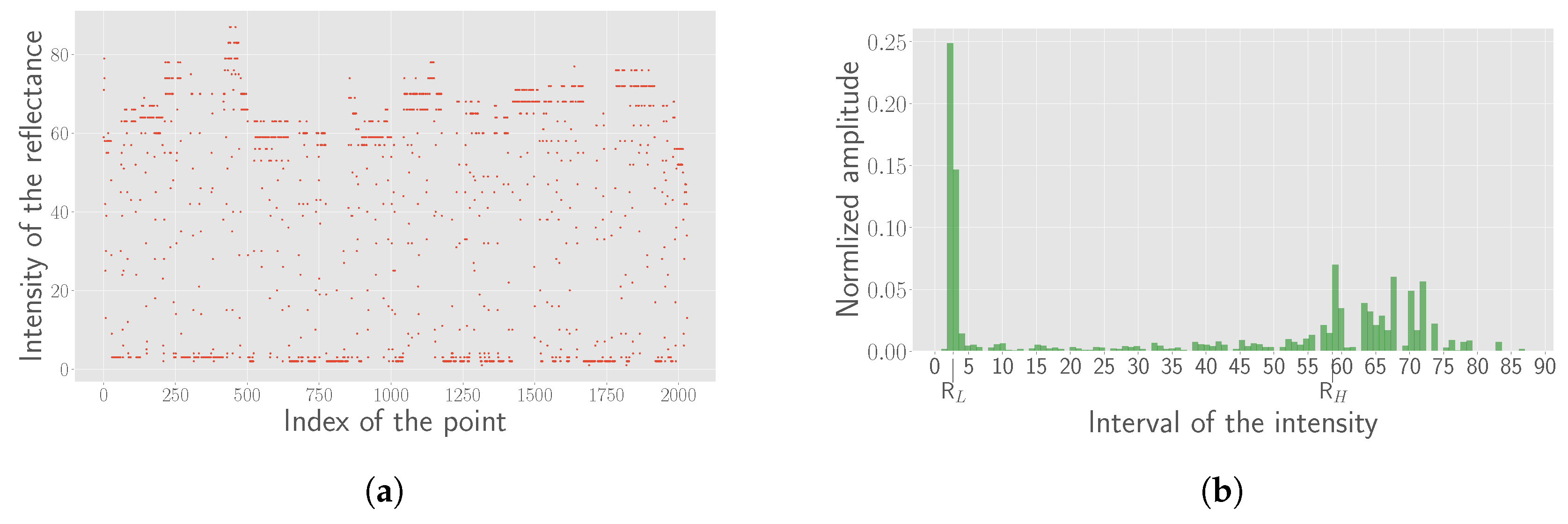 Remotesensing 09 00851 g007